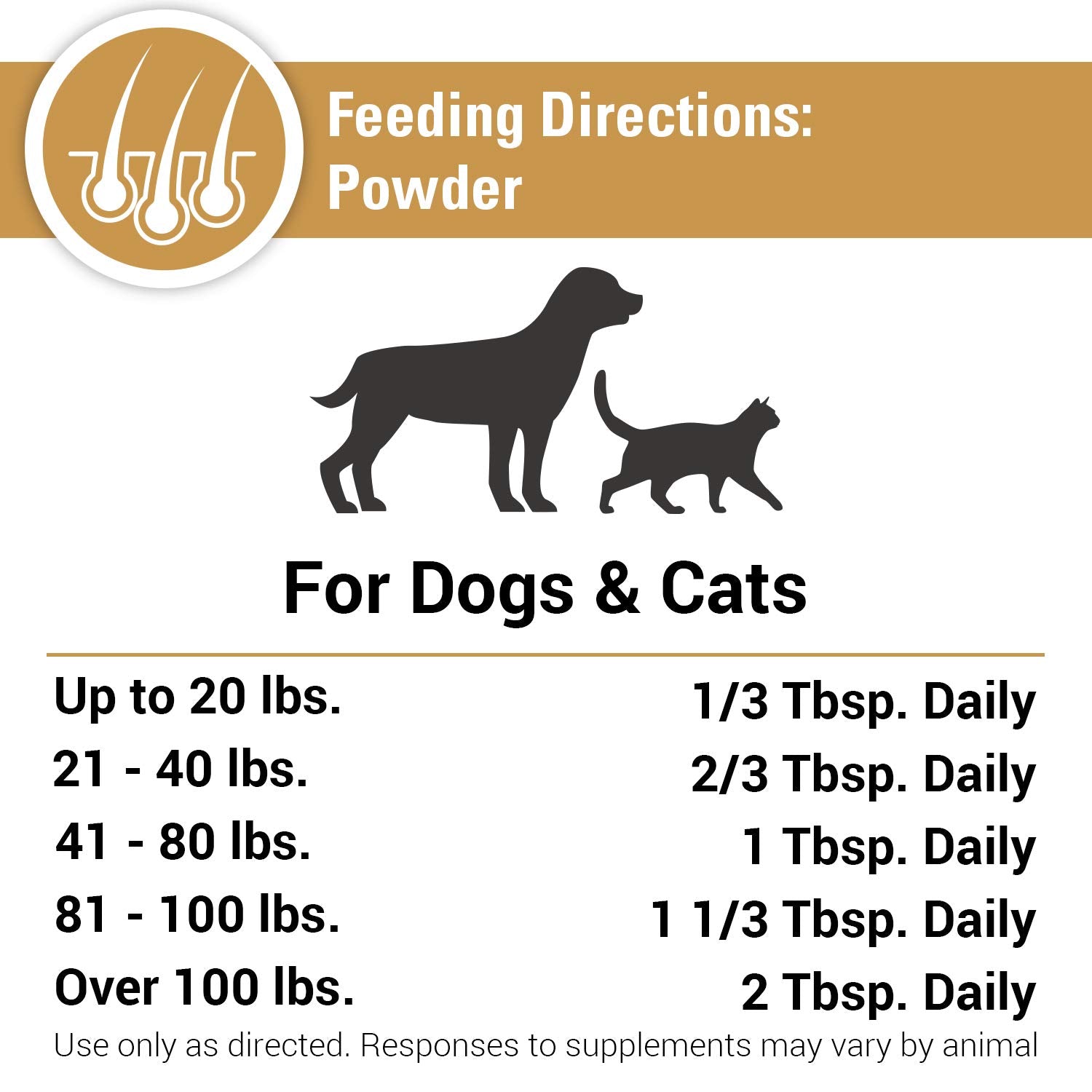 Vet Classics Omega 3-6-9 – usage quotidien, routine soin pelage.