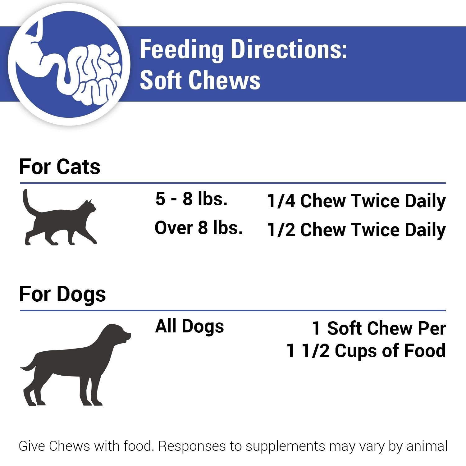 Vet Classics Protegrity EZ Probiotiques, utilisation quotidienne pour chiens et chats.