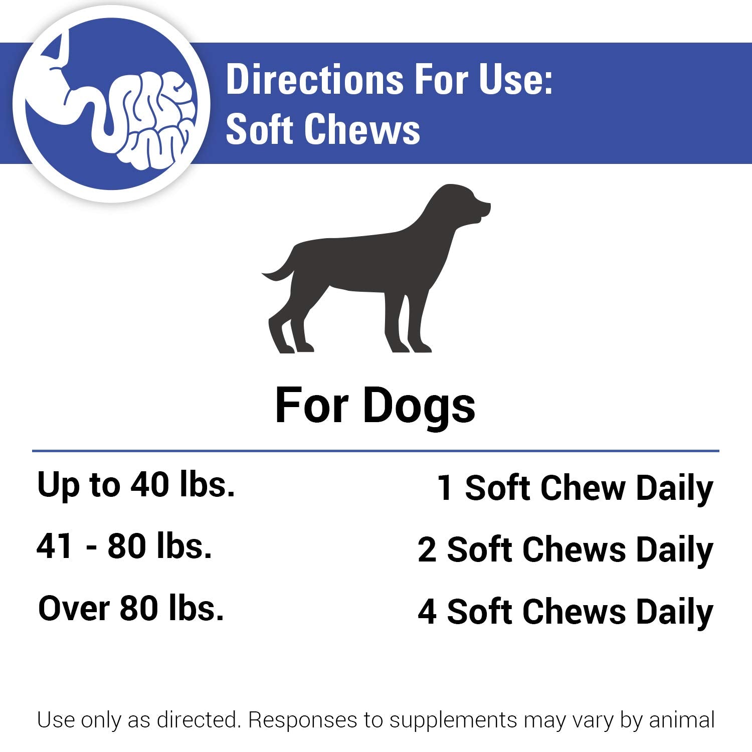Vet Classics Stop Stool Eating – formule vétérinaire reconnue soutenant la santé générale des chiens.