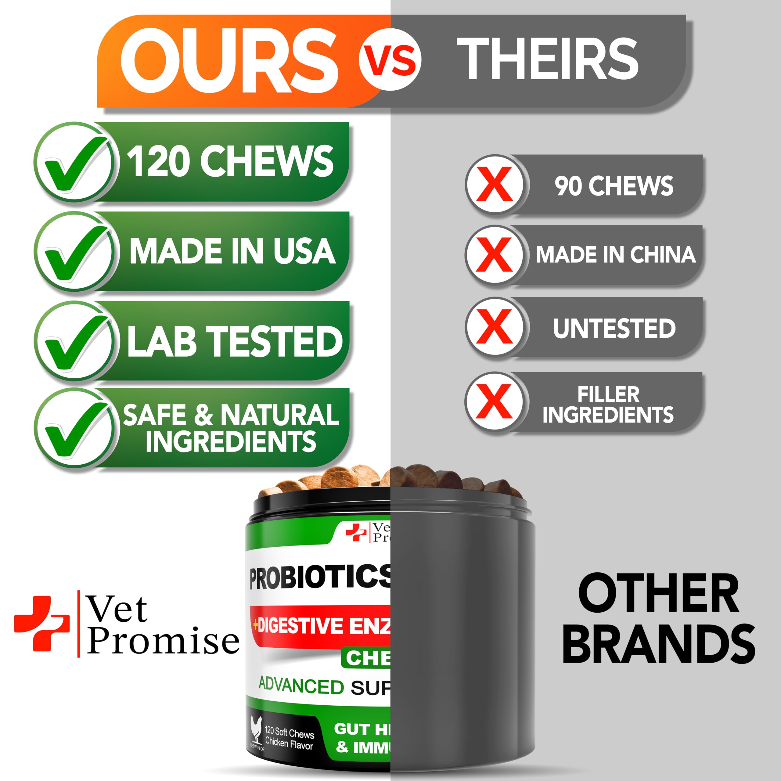 Vet Promise Probiotiques Chien – usage quotidien pratique