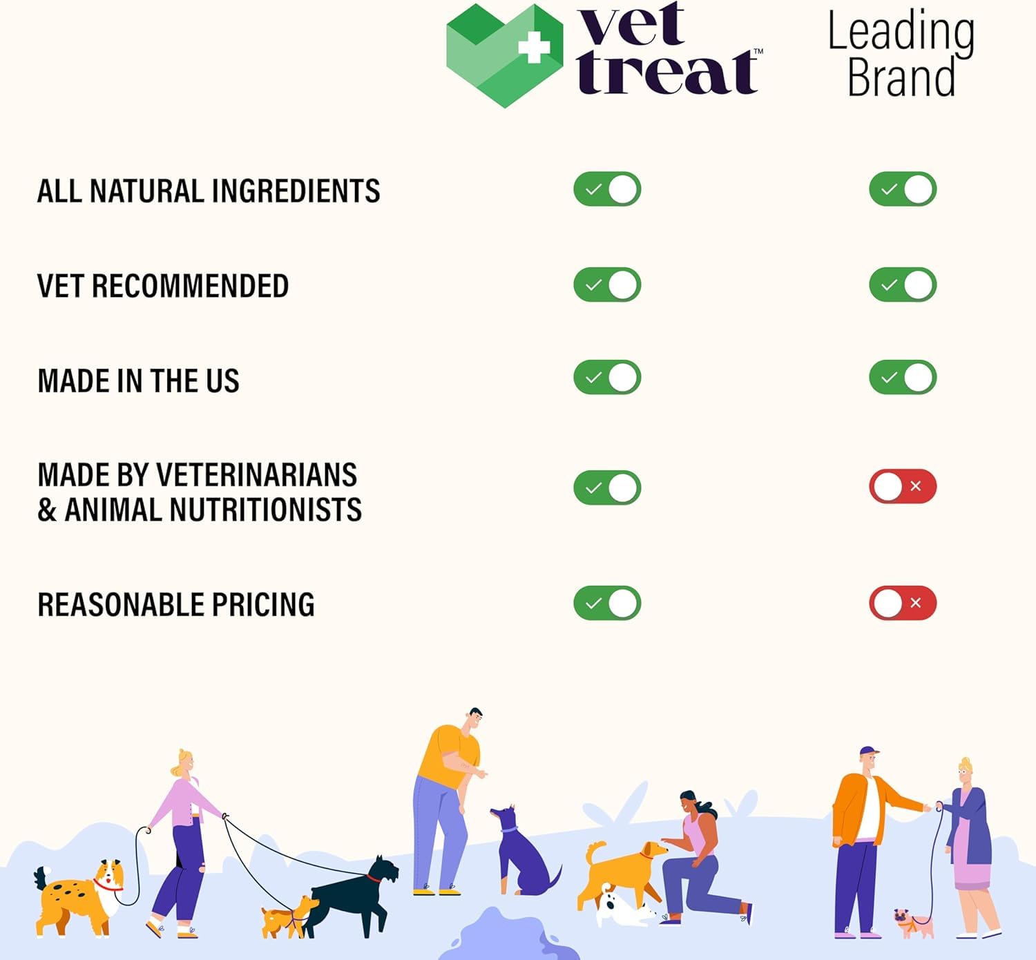 Vet Treat soutien immunitaire et équilibre intestinal bien-être quotidien.