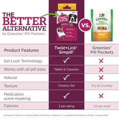 Vetality Twist Lick SimPill chien accepte le traitement grâce à une texture attirante.