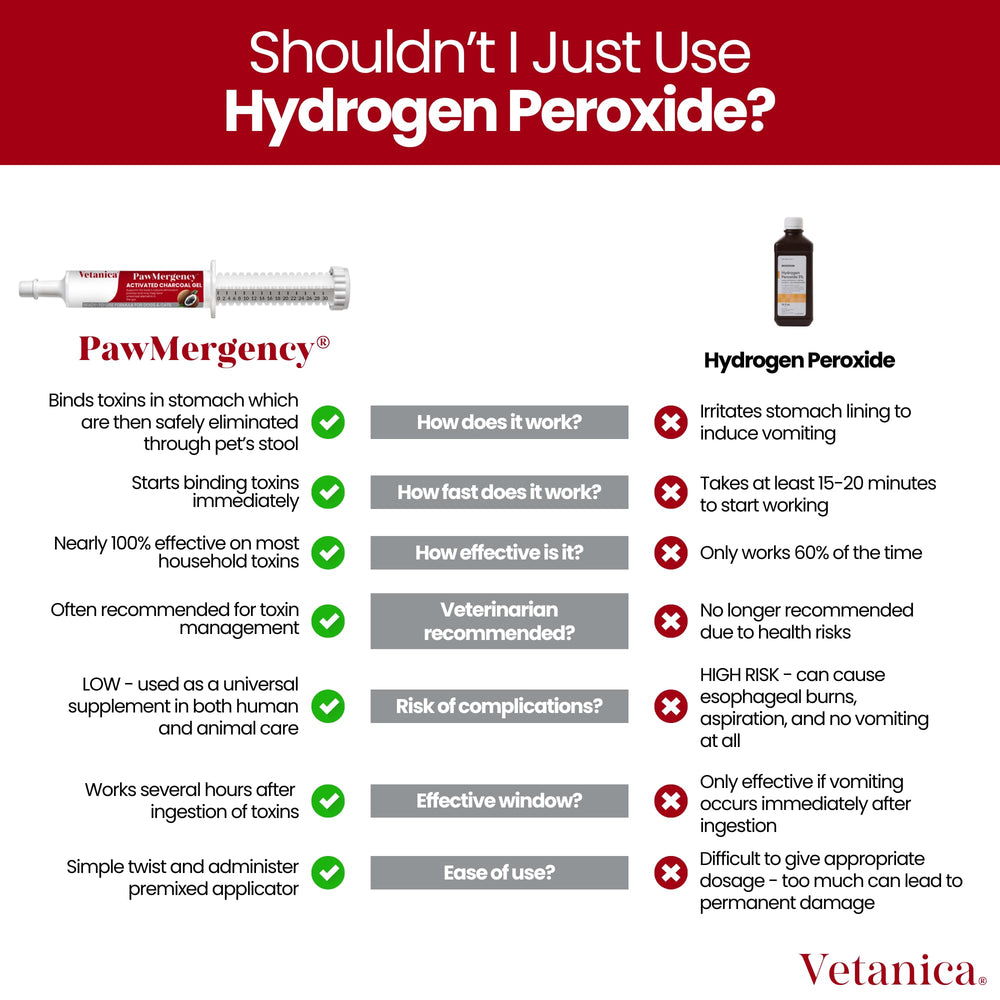 Vetanica PawMergency : dosage adapté par poids et guide d’utilisation.