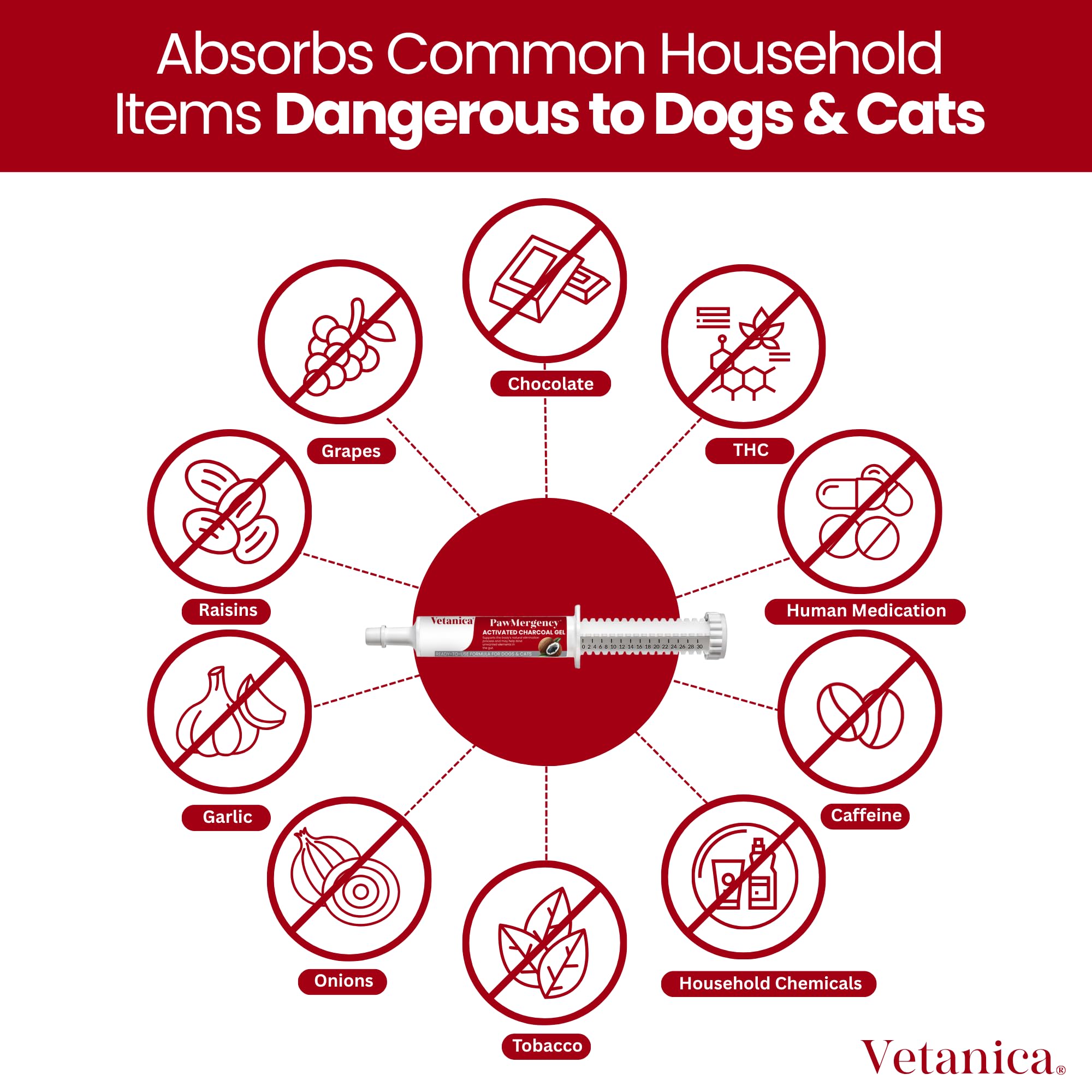 Vetanica PawMergency : tubes pré-mesurés faciles à administrer.