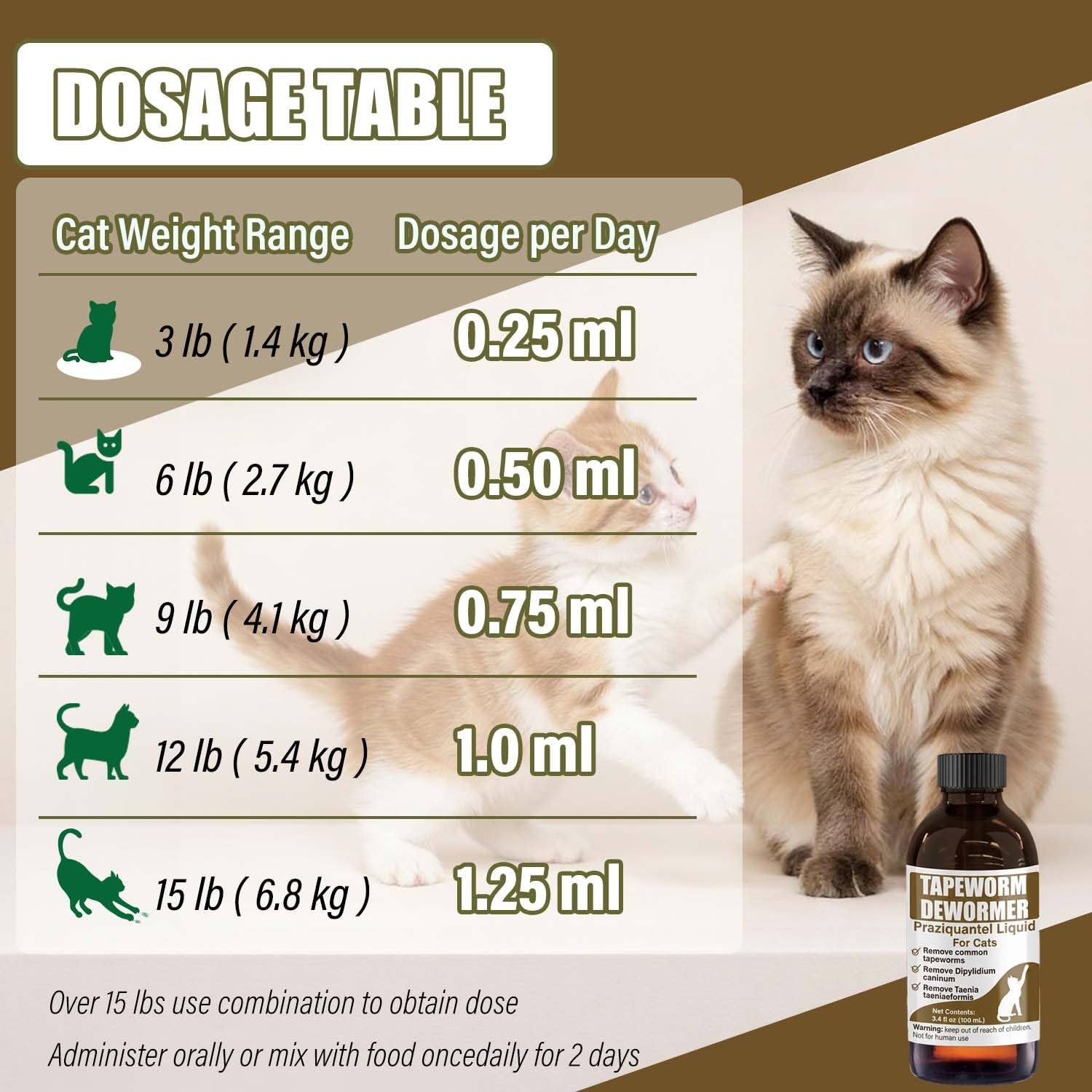 Chat détendu sans pilules grâce à VetaSure