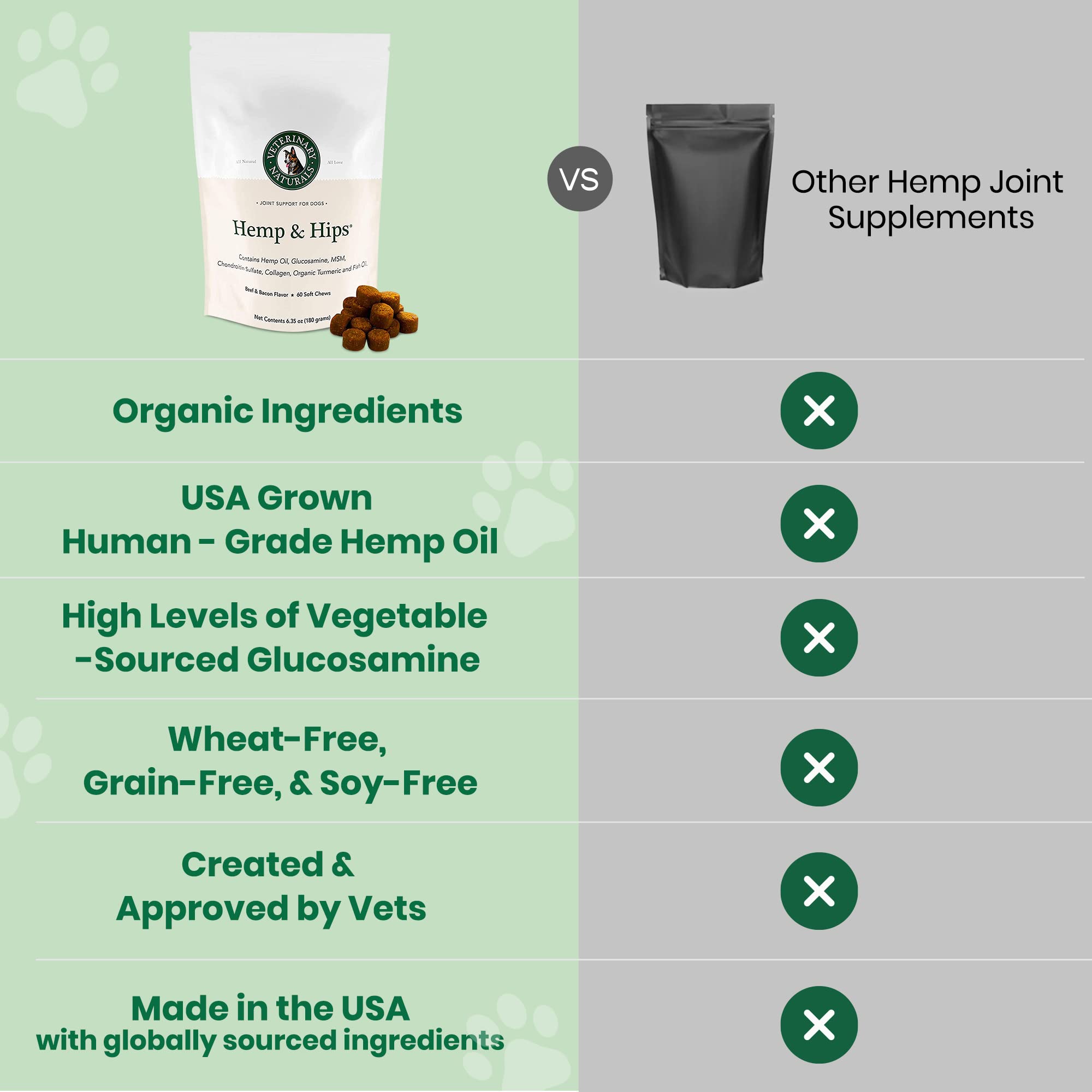 Veterinary Naturals Hemp & HIPS, formule omega-6 et omega-3 équilibrée, bien-être général potentiel.