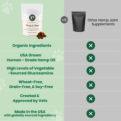 Veterinary Naturals Hemp & HIPS, formule omega-6 et omega-3 équilibrée, bien-être général potentiel.