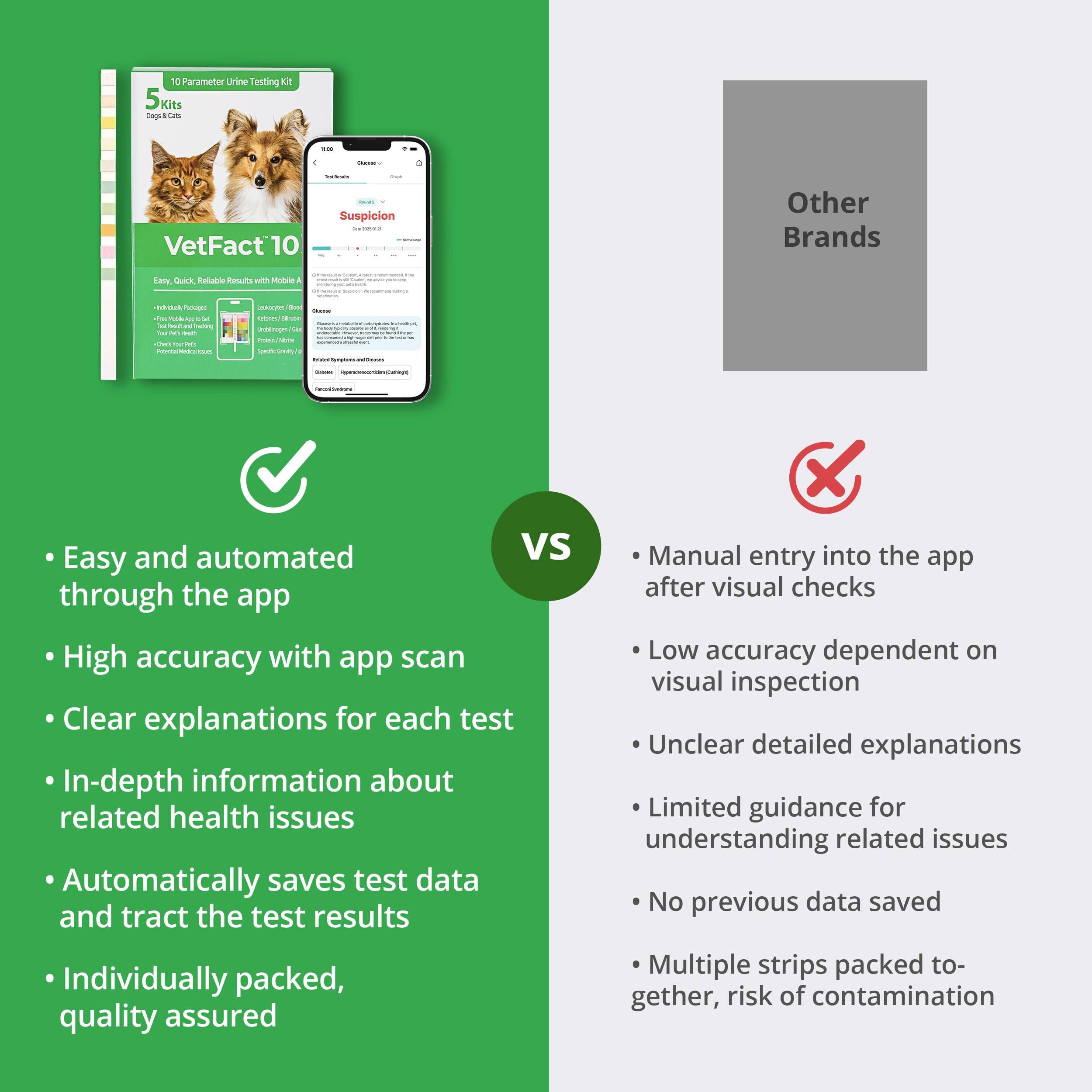 VetFact: enregistrement illimité d’animaux et suivi personnalisé.