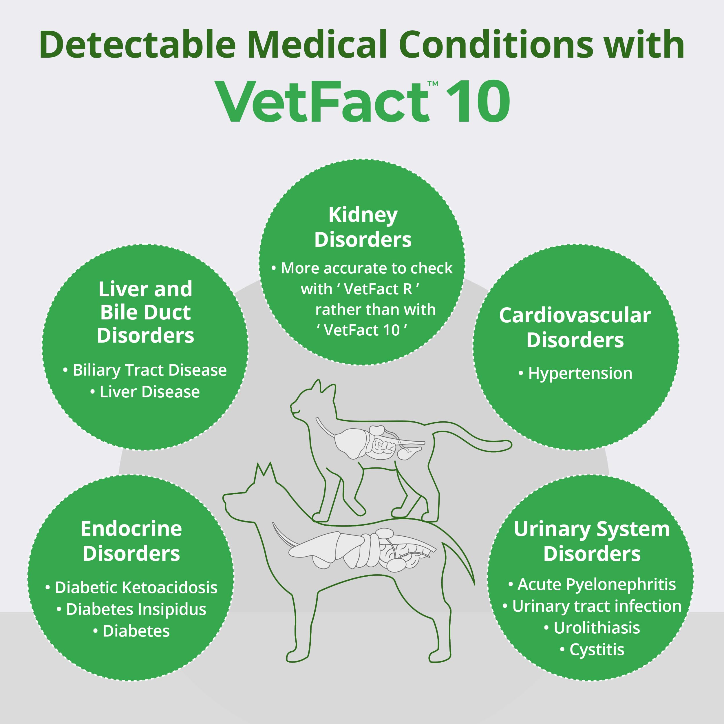 VetFact: utilisation simple et non invasive pour votre animal.