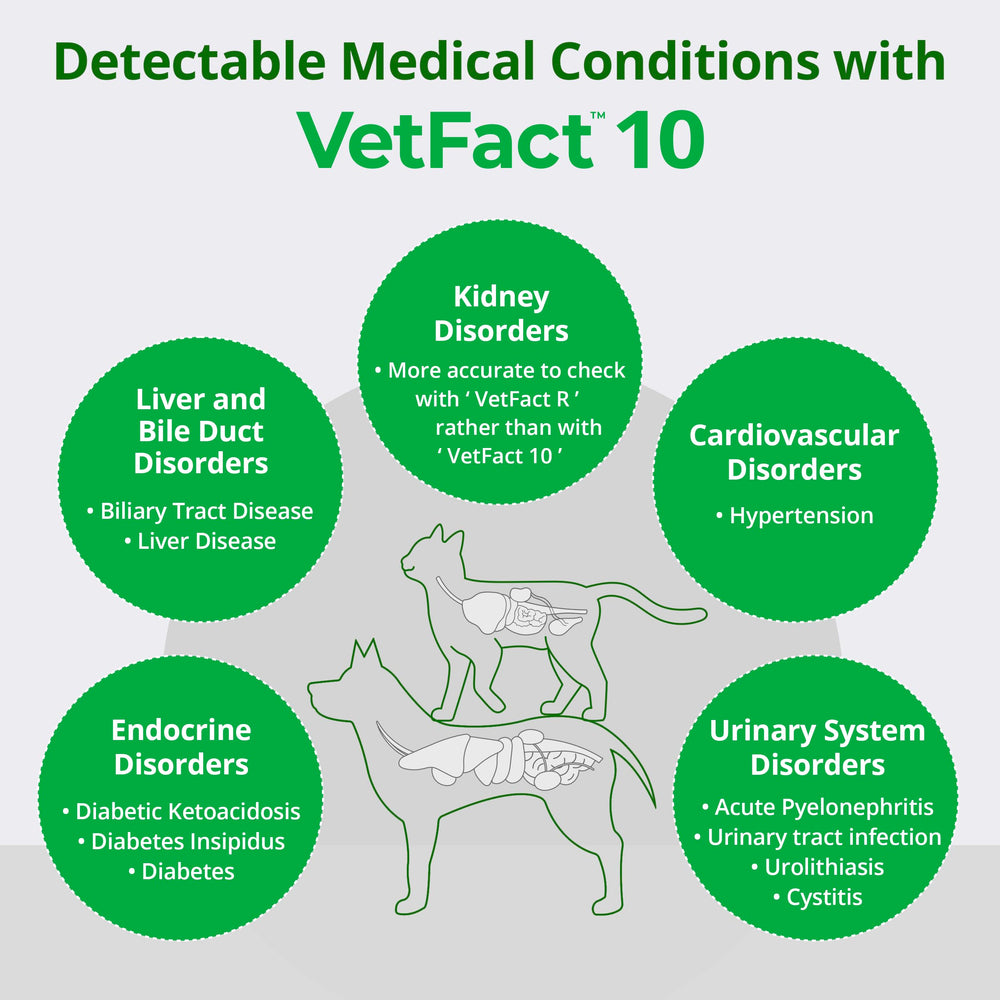 VetFact: utilisation simple et non invasive pour votre animal.