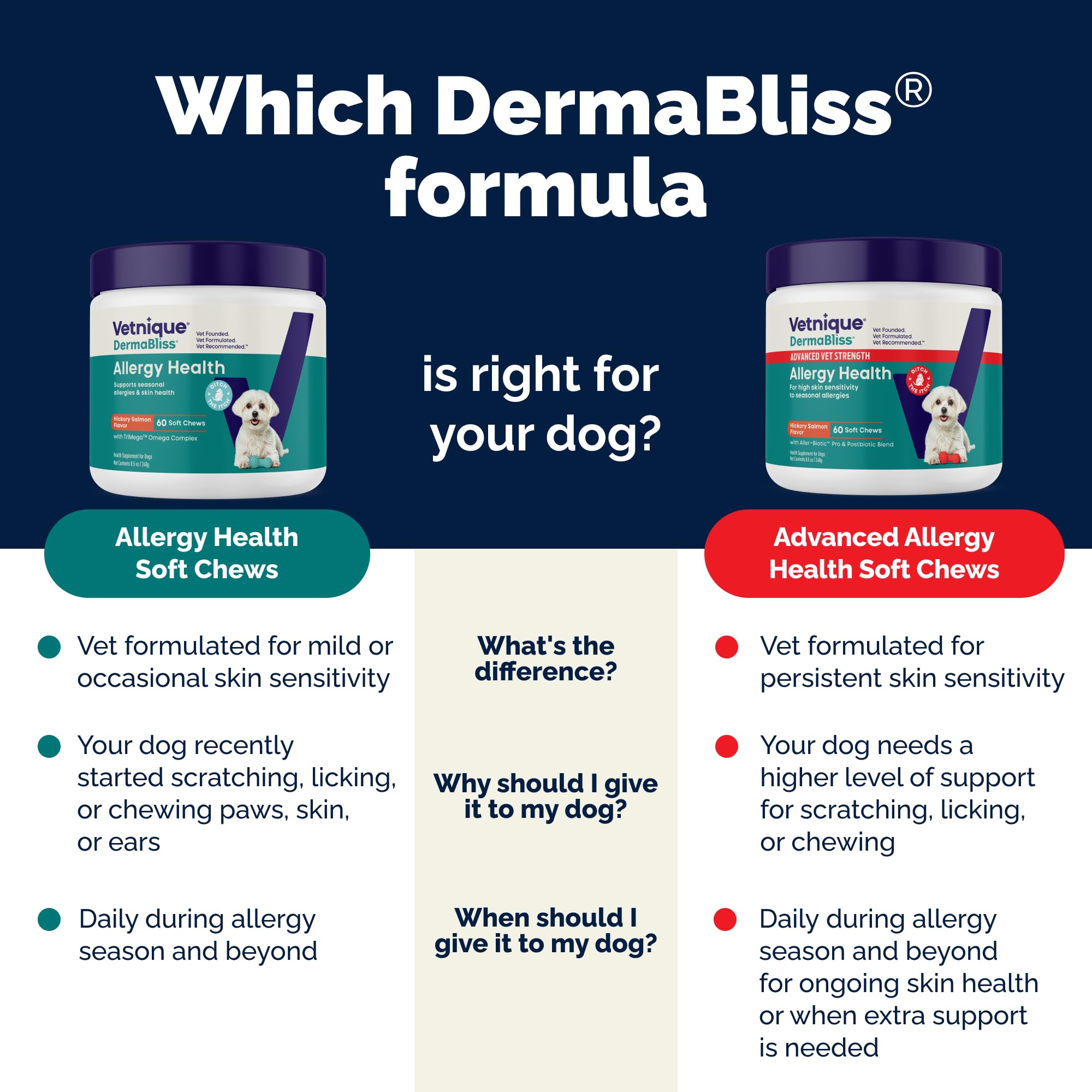 Vetnique DermaBliss – oméga-3 et ingrédients clés pour peau et gut.