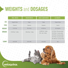 Vetoquinol Omega3 poisson Atlantique chien: huile de poisson sauvage