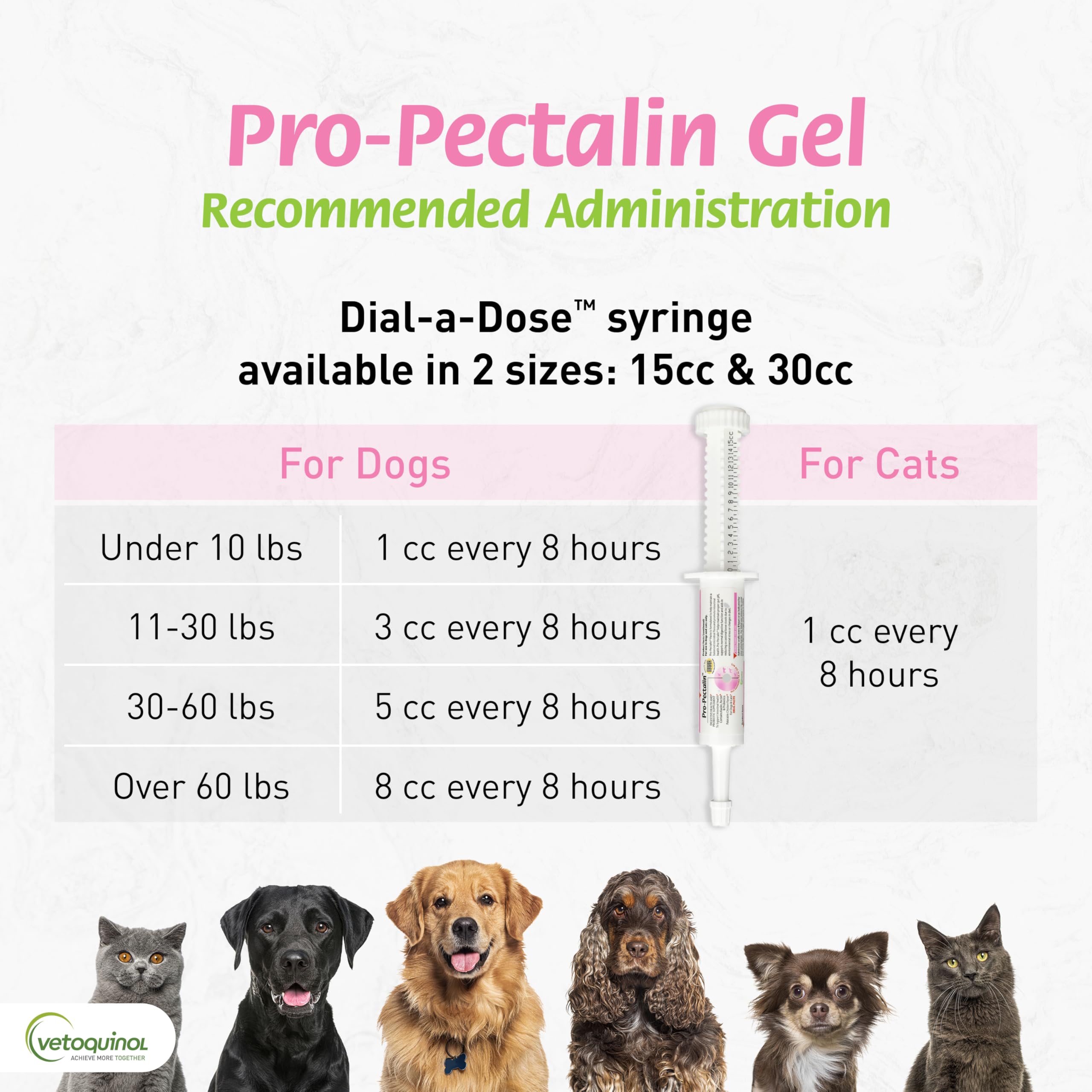 Vetoquinol Pro-Pectalin adapté chiens et chats: usage polyvalent.