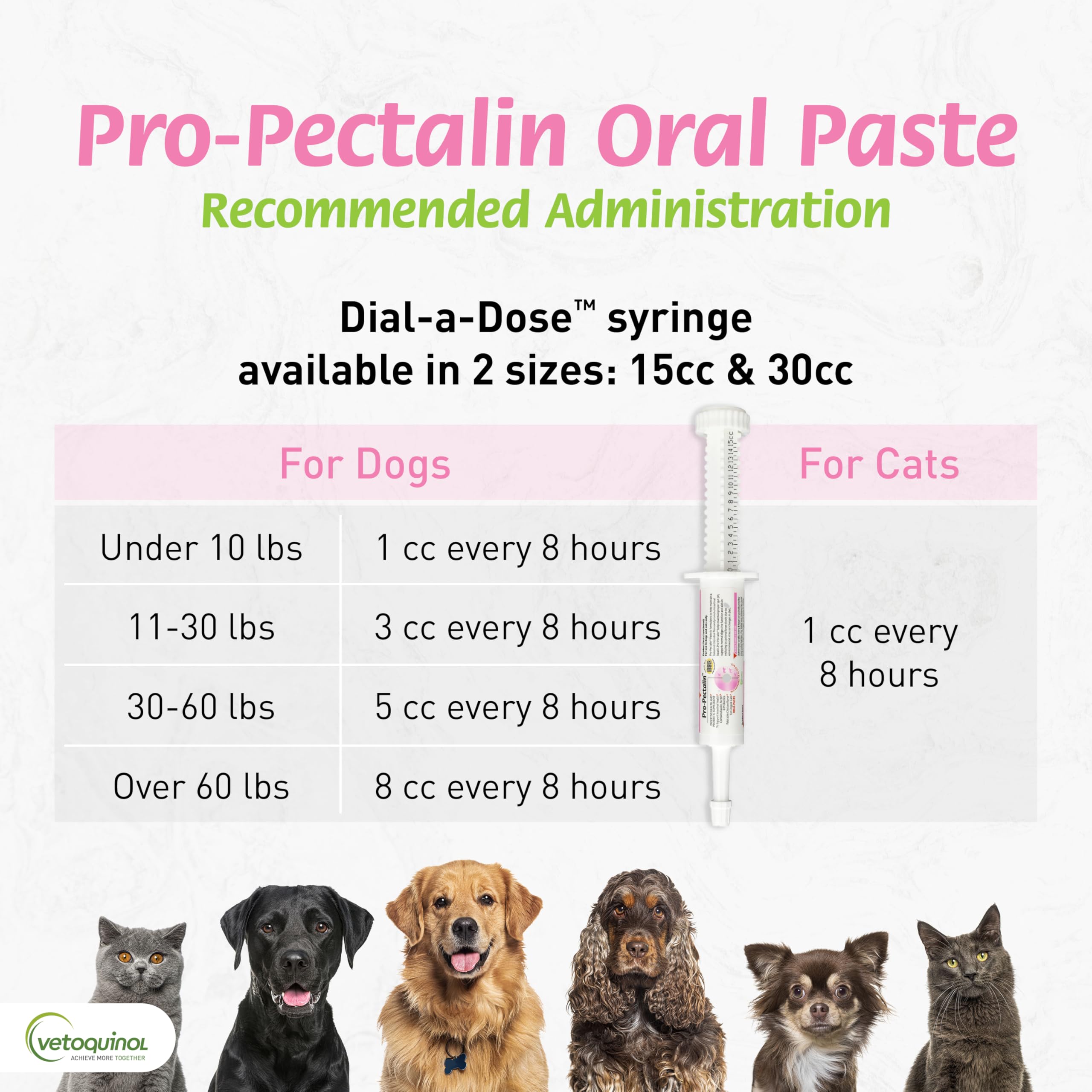 Vetoquinol Pro-Pectalin ingredients-kaolin-pectine, montre les composants soutenant la digestion.