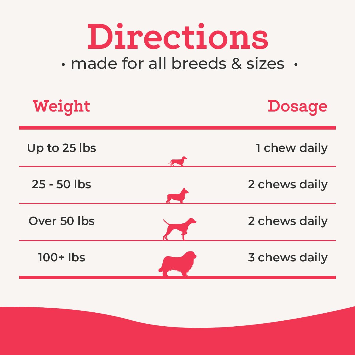 VetPro Complete: oméga-3 naturels pour cœur et énergie chez le chien.