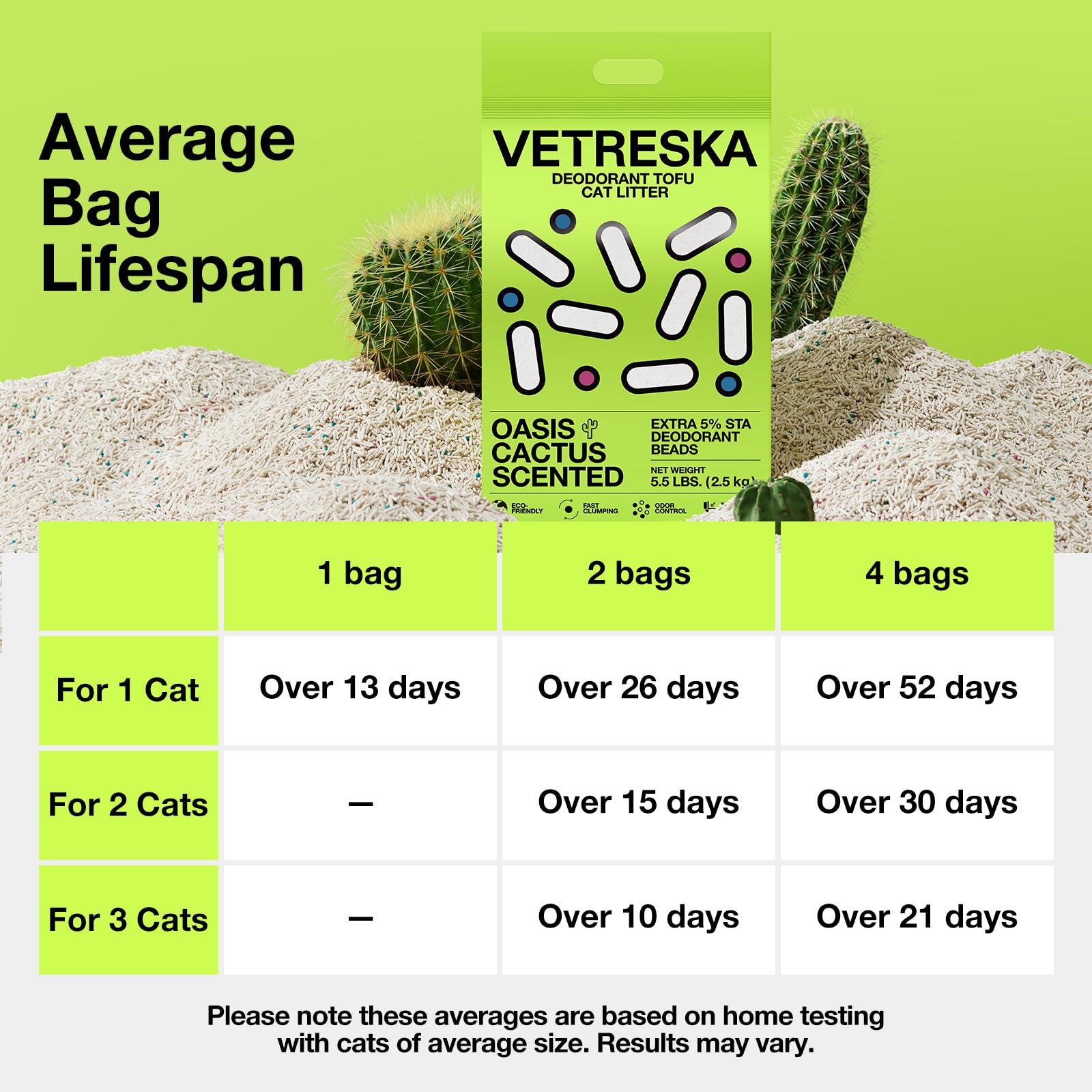 Litière Tofu VETRESKA : extrait de cactus pour une fraîcheur durable