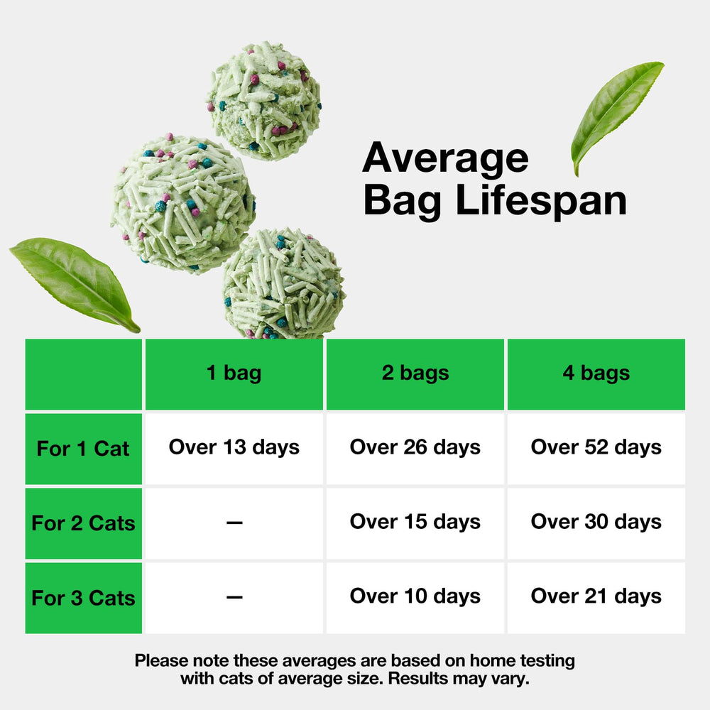 Emballage respectueux de l’environnement VETRESKA Tofu Greentea, réduction des déchets et transport sûr.