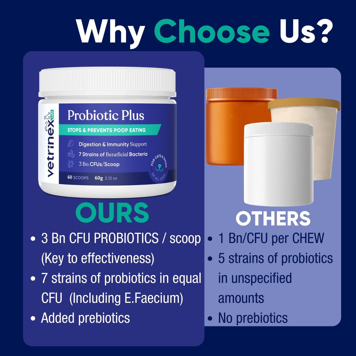 Vetrinex Labs Probiotique — chien avant le repas, utilisation rapide.