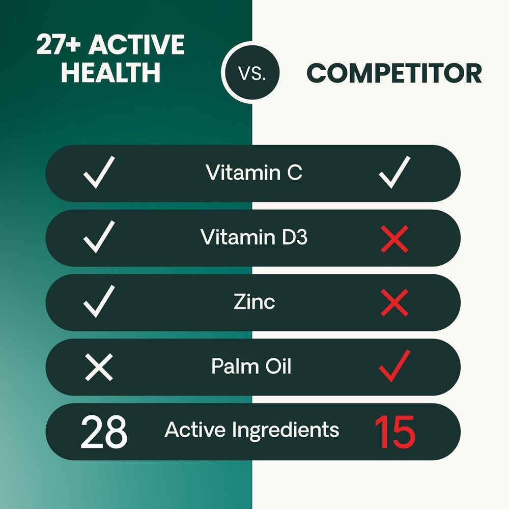 Soin peau et pelage VetriScience 27+ Active Health.