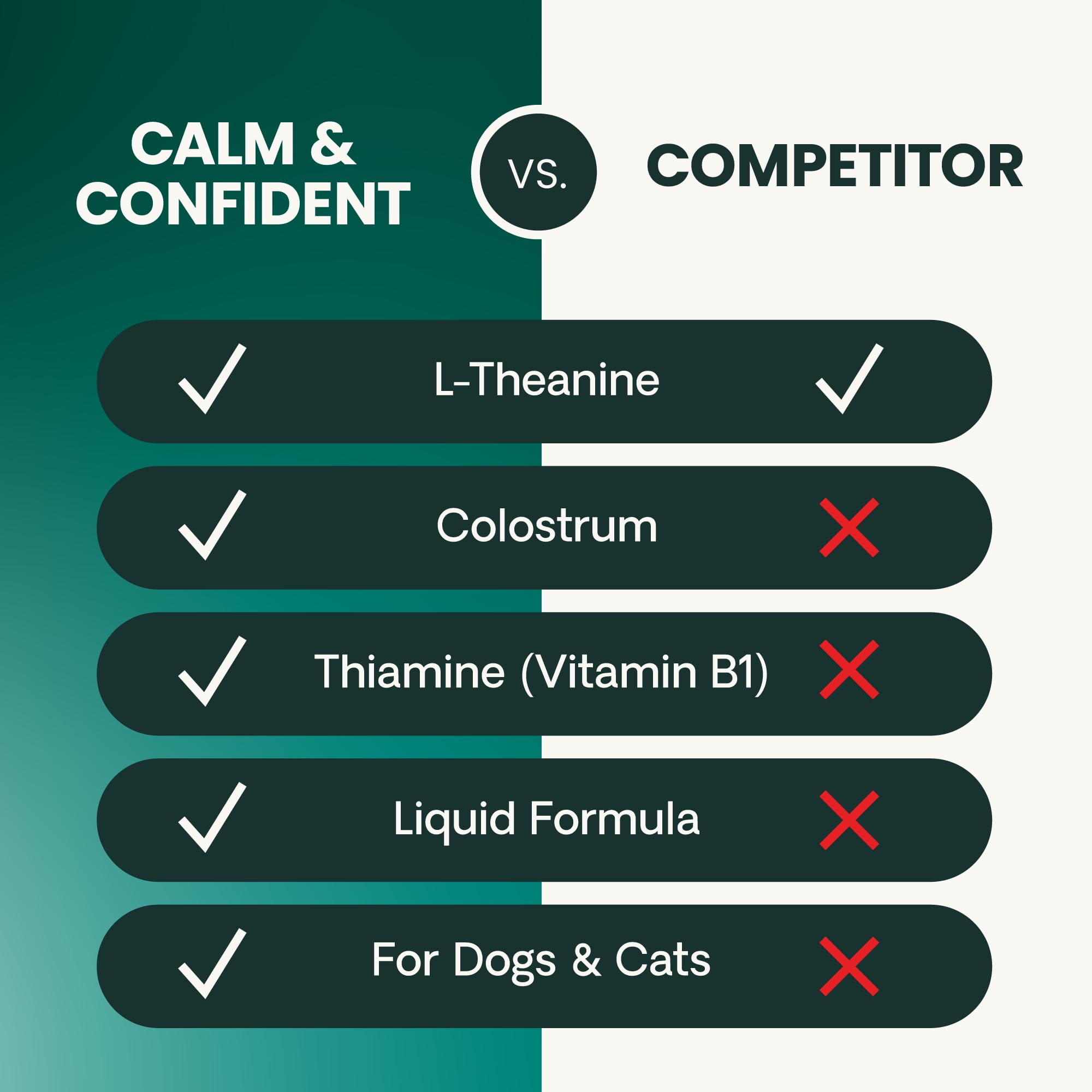 Visite chez le vétérinaire avec VetriScience Calm & Confiant pour un apaisement préalable.