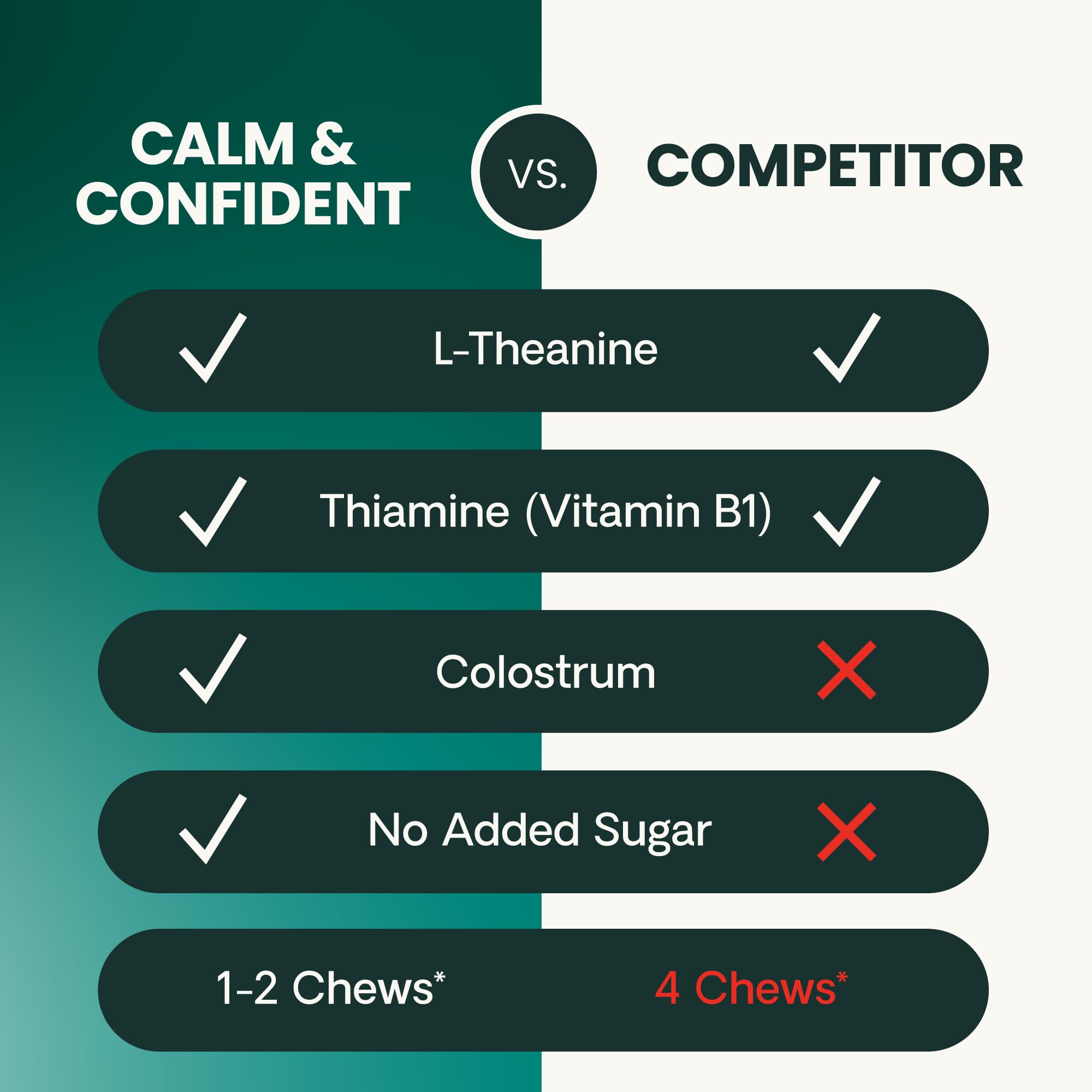 VetriScience Calm & Confident – voyage avec votre chat, tranquillité pendant les déplacements