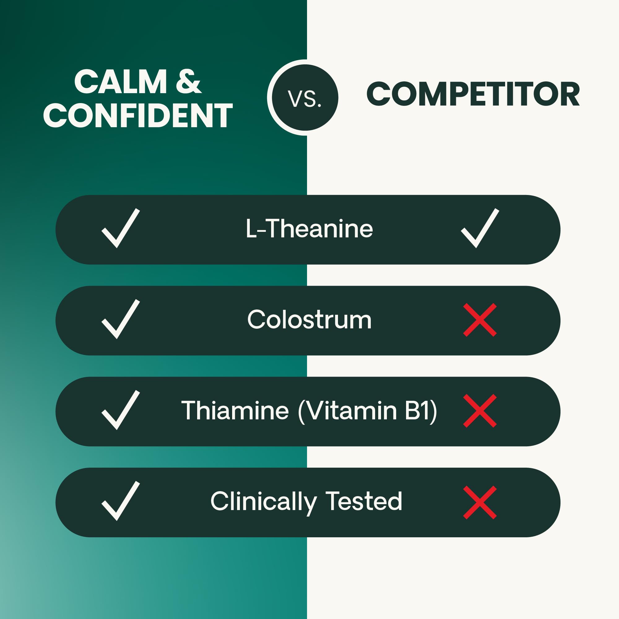 VetriScience Calm & Confident, goût poulet savoureux pour chiens de tous âges.