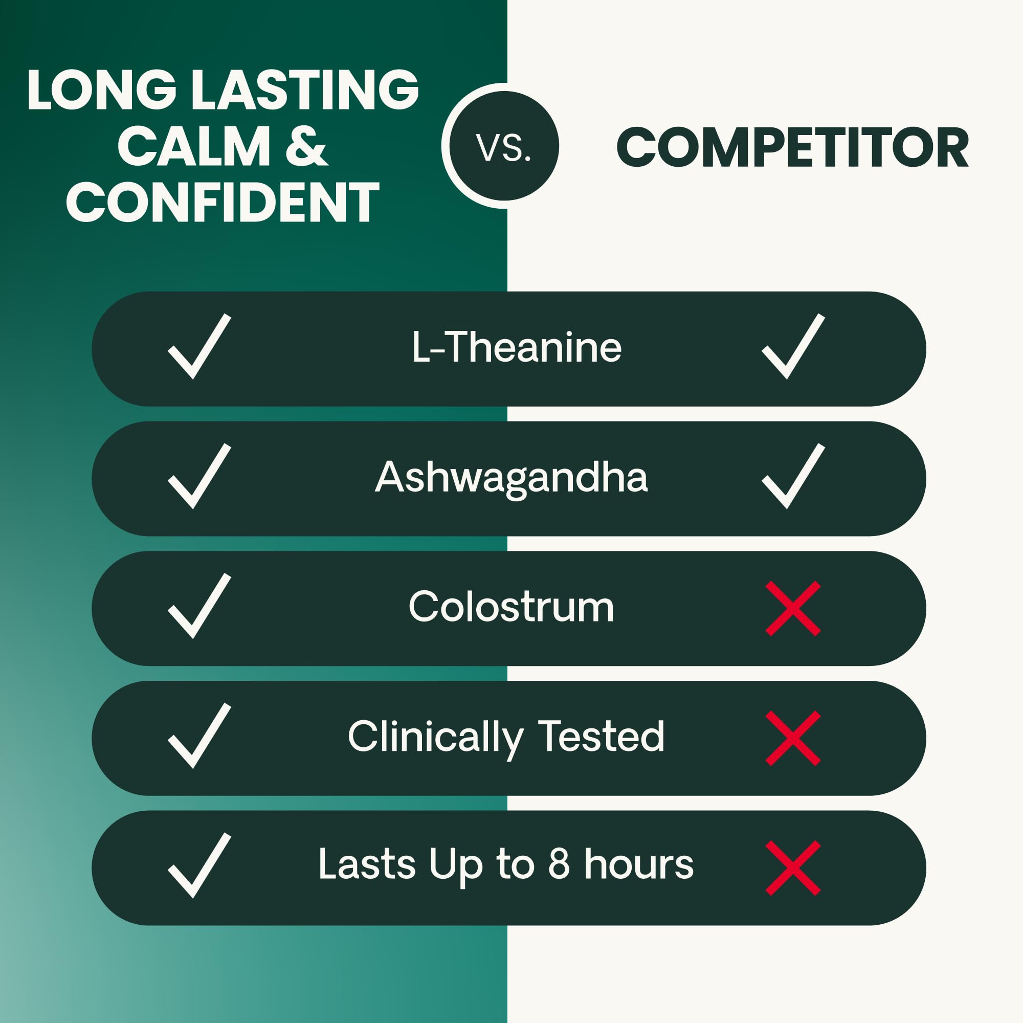 VETRISCIENCE Calm & Confident : sans somnolence, utilisation quotidienne ou ponctuelle.