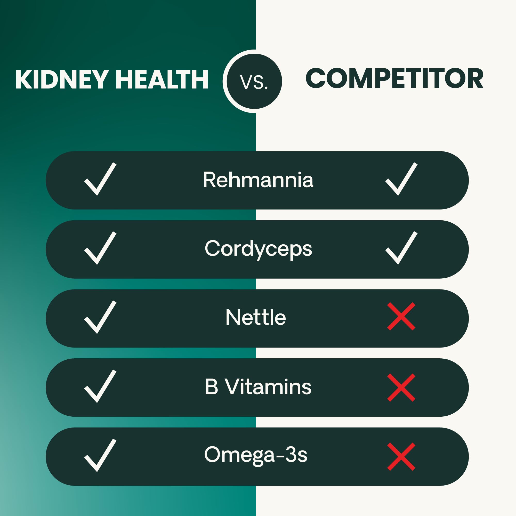 Gommes VetriScience Kidney Health faciles à ajouter au bol de nourriture.