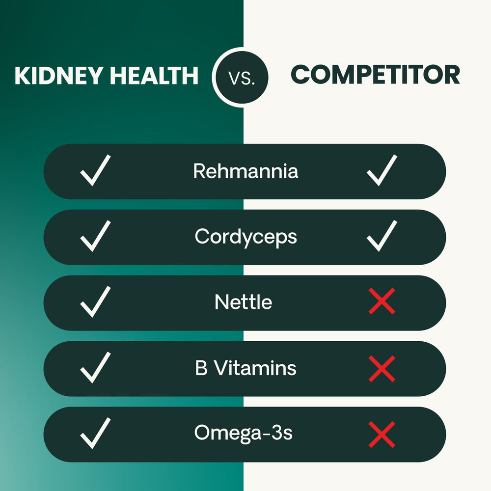 Gommes VetriScience Kidney Health faciles à ajouter au bol de nourriture.