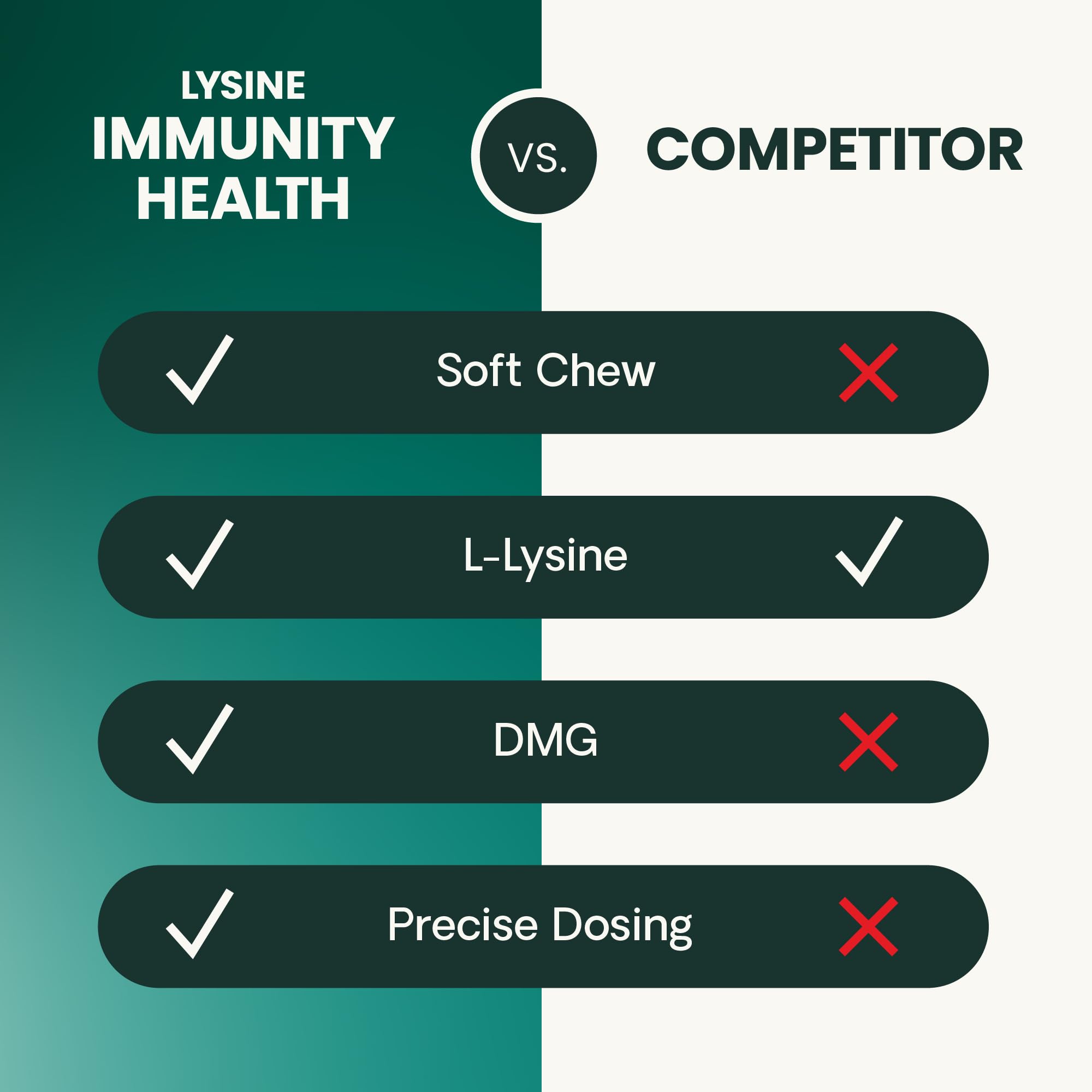 Détail des ingrédients L-lysine et DMG sur VetriScience Lysine Immunity Health.