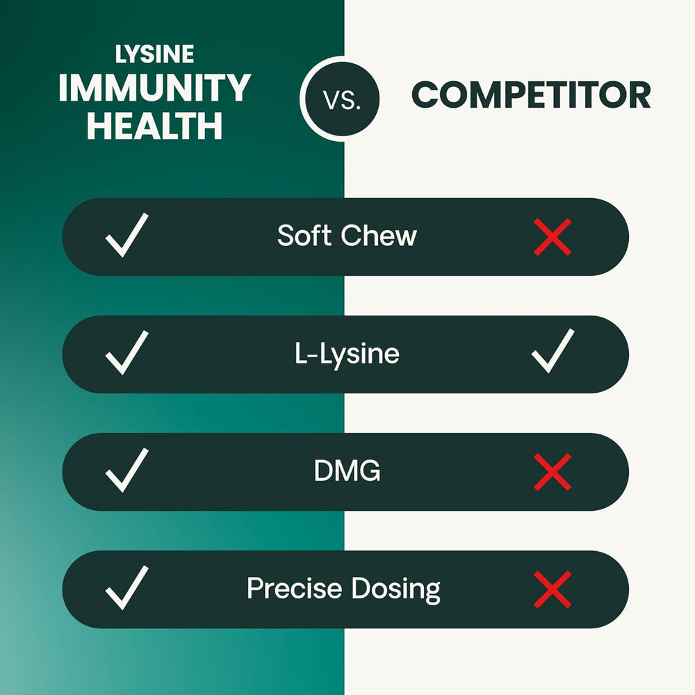 VetriScience Lysine Immunity Health – goût naturel poulet, acceptation par les chats difficiles.