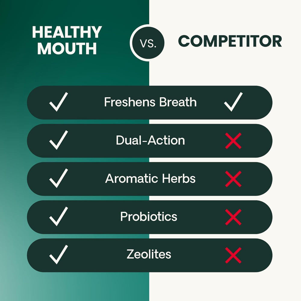 Perio Plus Stix intègre probiotiques et spiruline pour l'hygiène.