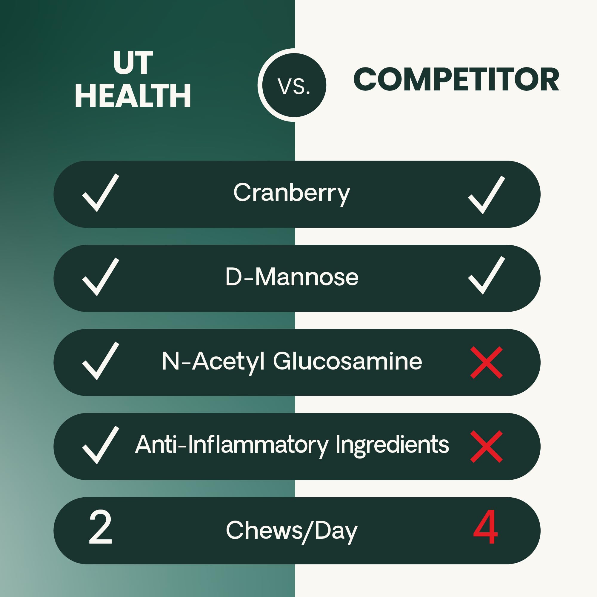UT Health VetriScience faciles à servir, entières ou émiettées