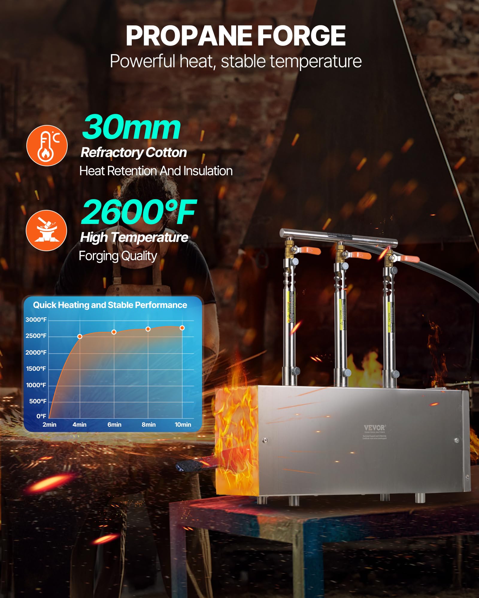 VEVOR Forge Propane Portable: interieur carre spacieux pour diverses pieces.