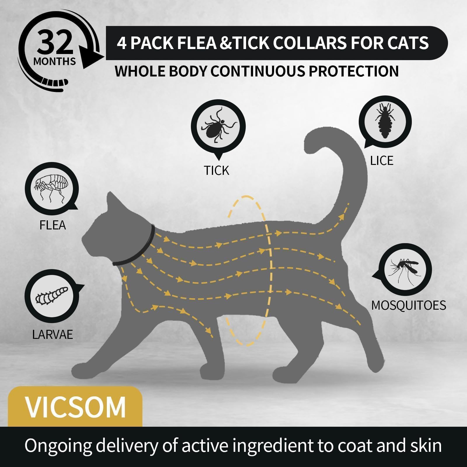 Collier VICSOM pour chat, taille unique jusqu’à 18,8 pouces, ajustement confortable.