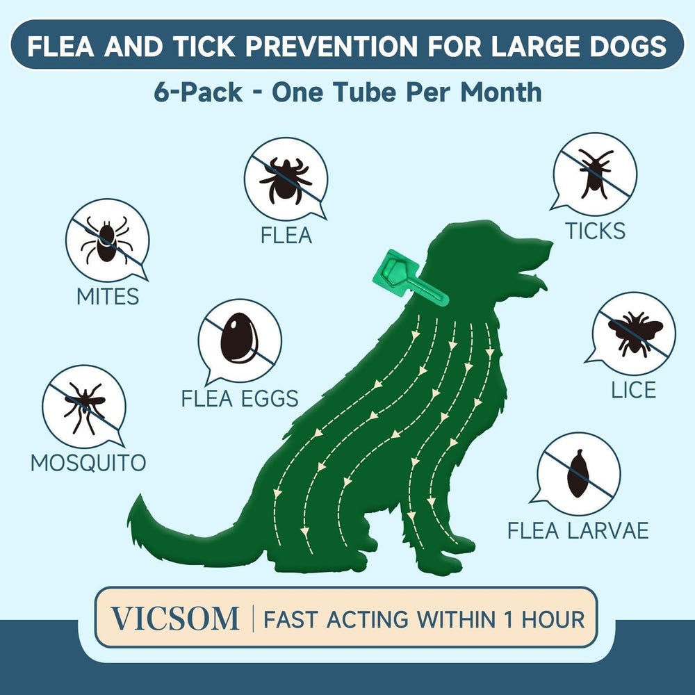 VICSOM gouttes topiques pour chien grand taille, 45–88 livres.
