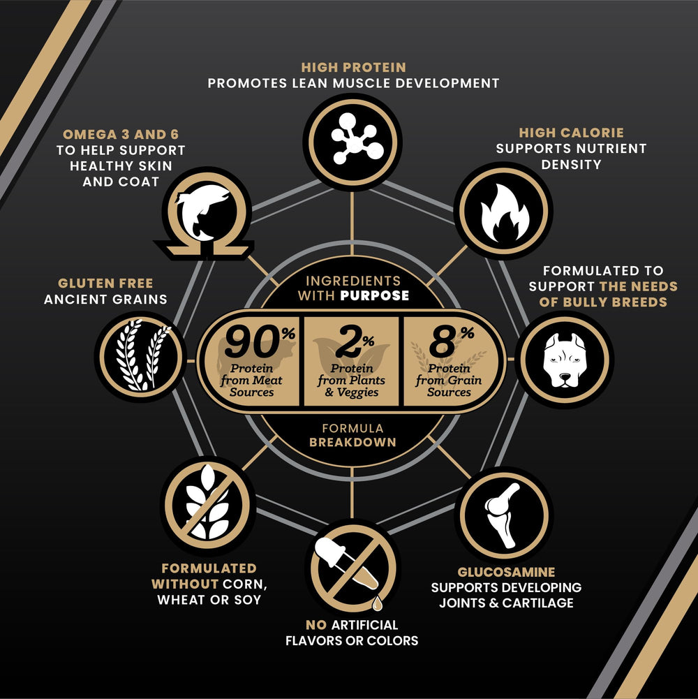 VICTOR Bully Fuel – Adapté aux besoins des races bully.