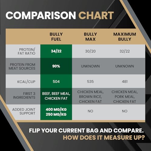 VICTOR Bully Fuel – Densité calorique élevée pour chiens actifs.