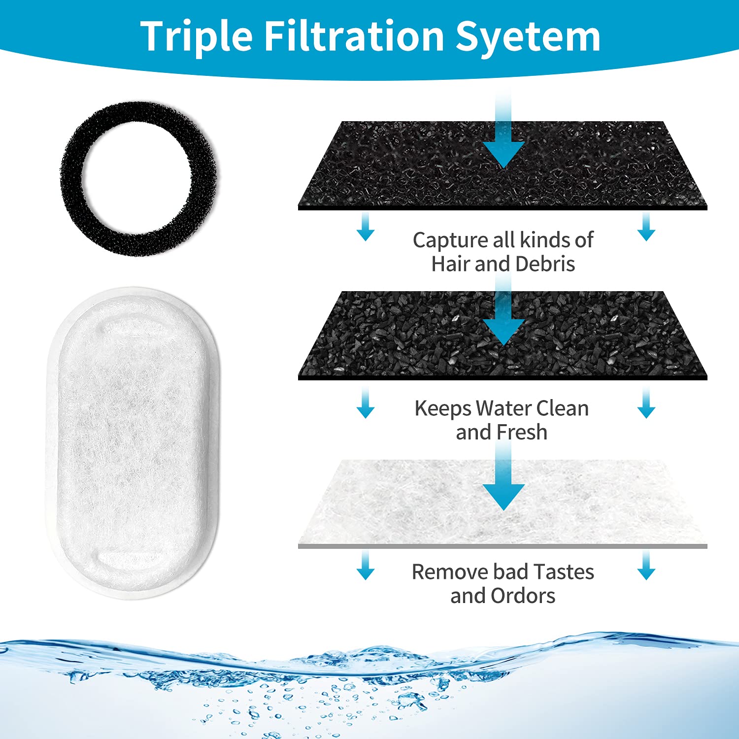VinDox filtre résine échange ionique fontaine chat impuretés ciblées.