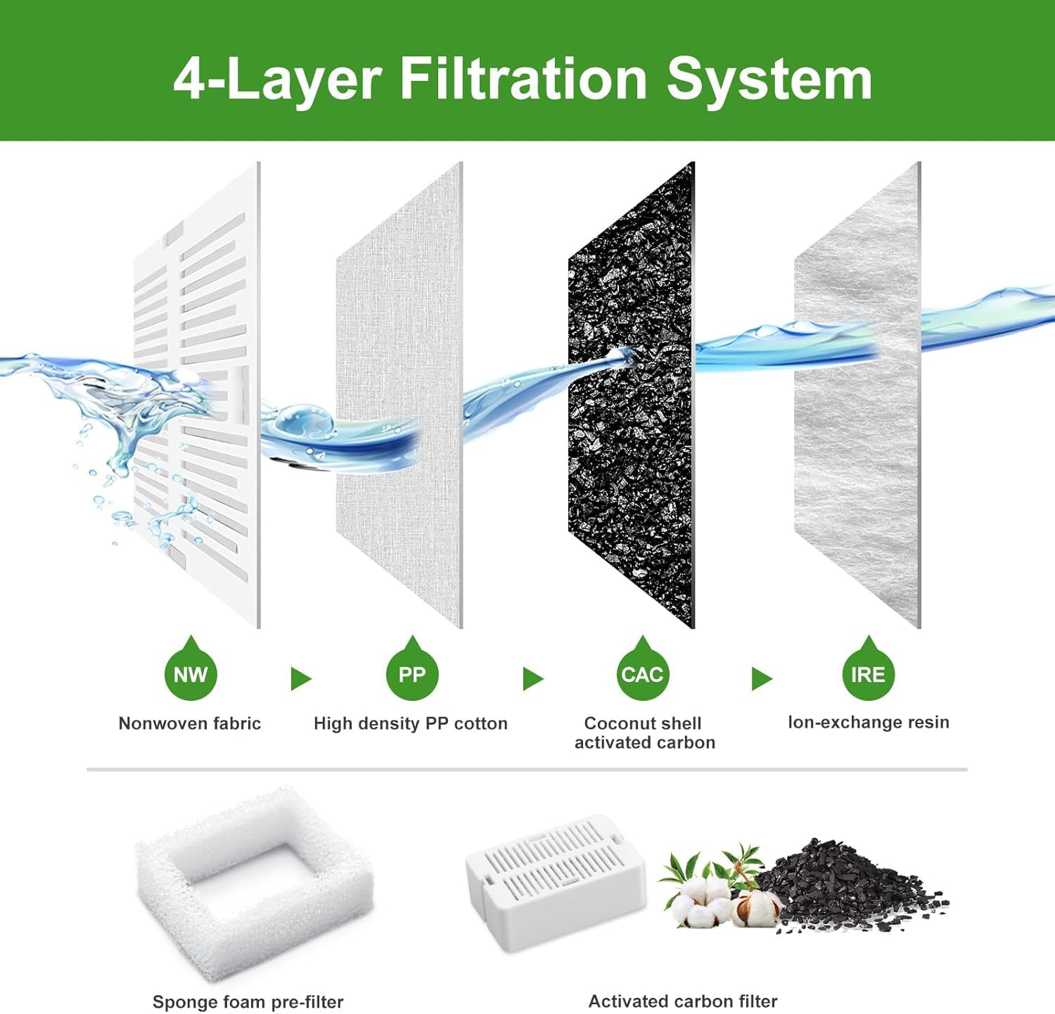 VinDox pack filtration fontaine animale – eau plus claire et goût neutre.