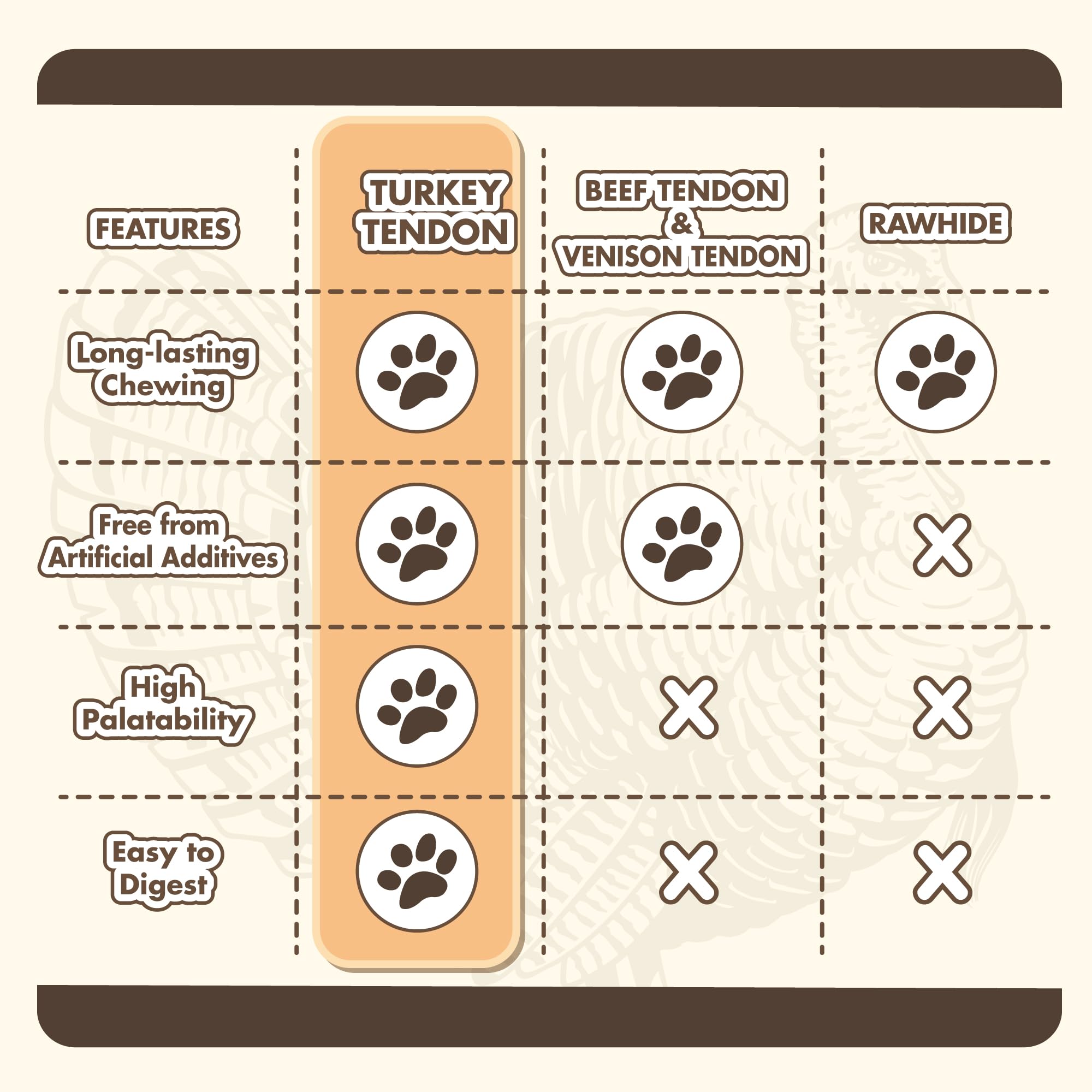 VITADAY Portions pour petits chiens, pratique et facile à doser en 3oz.