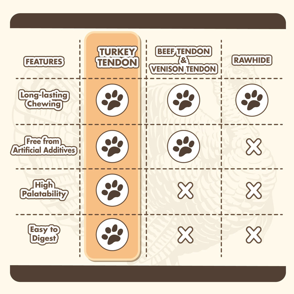 Vitaday Tendons de Dinde – sans grains, hypoallergéniques, adaptées aux chiens sensibles