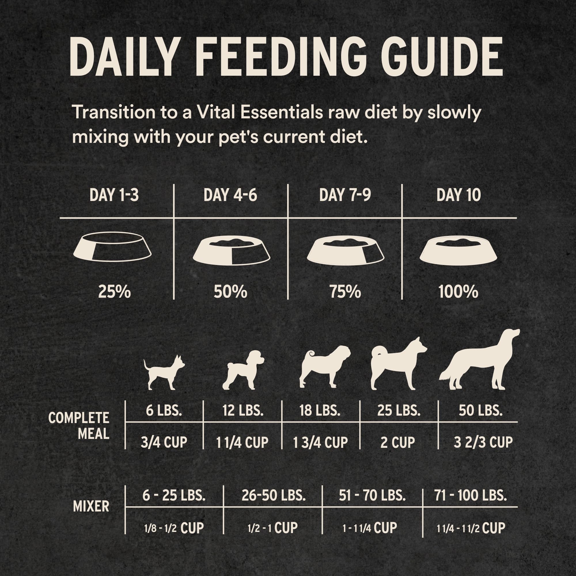 Vital Essentials sachet 156 g, conservation pratique à domicile.