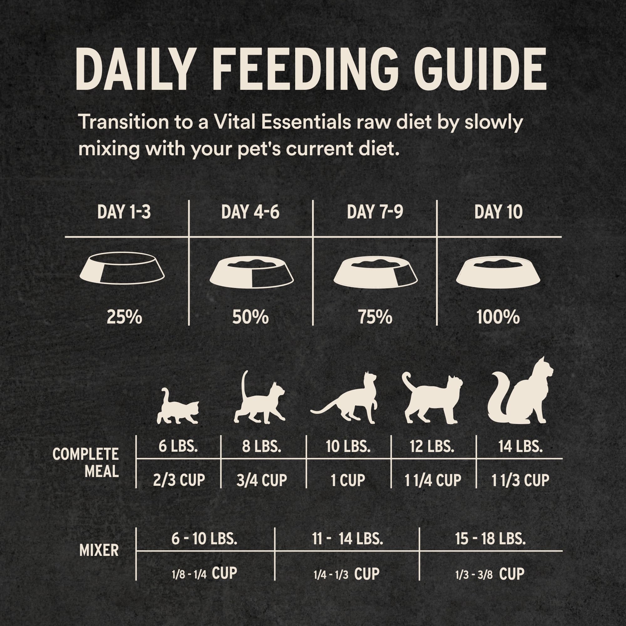 Vital Essentials: repas principal ou garniture variée pour le chat