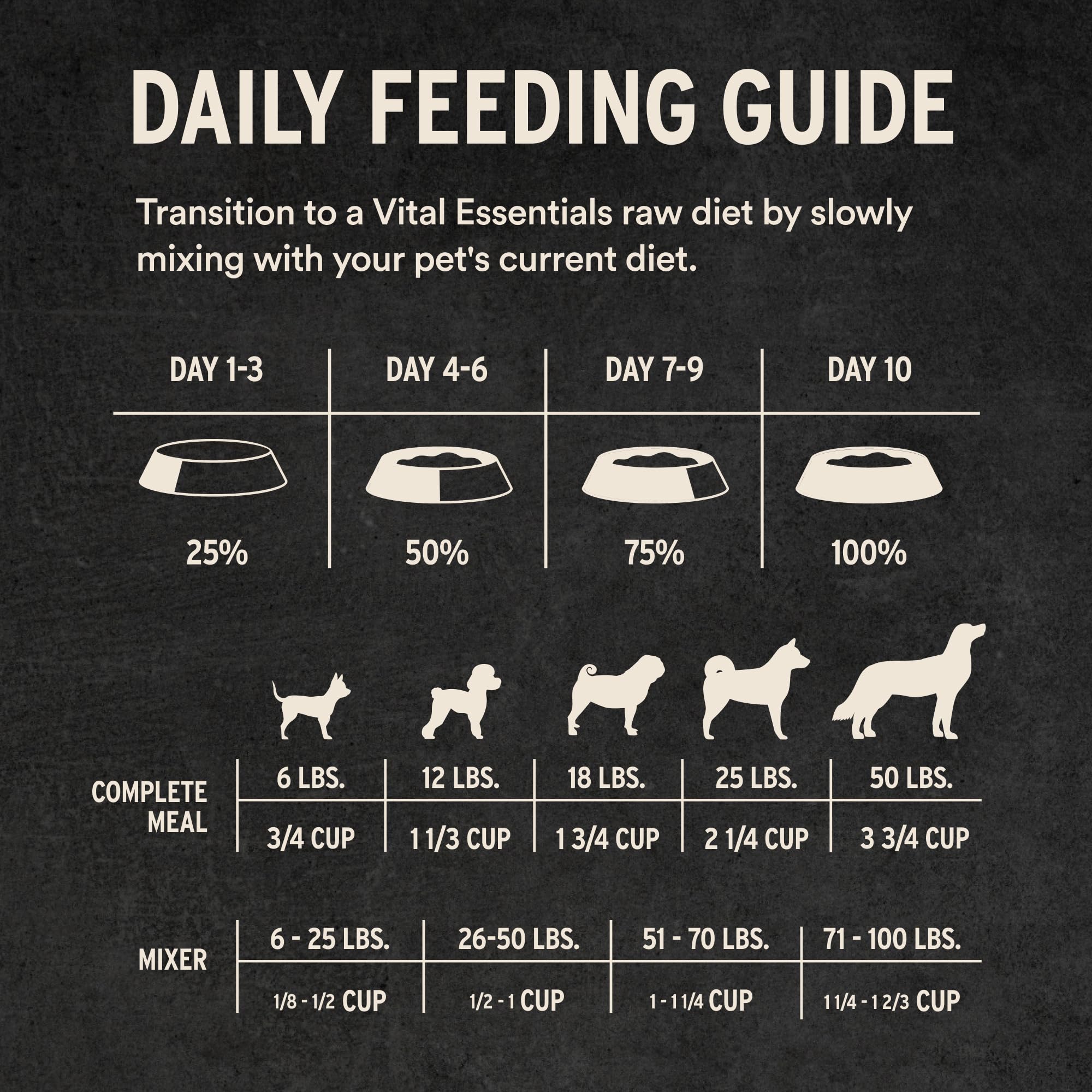 Vital Essentials Nibs poulet lyophilisé, sans céréales – convient aux chiens sensibles.