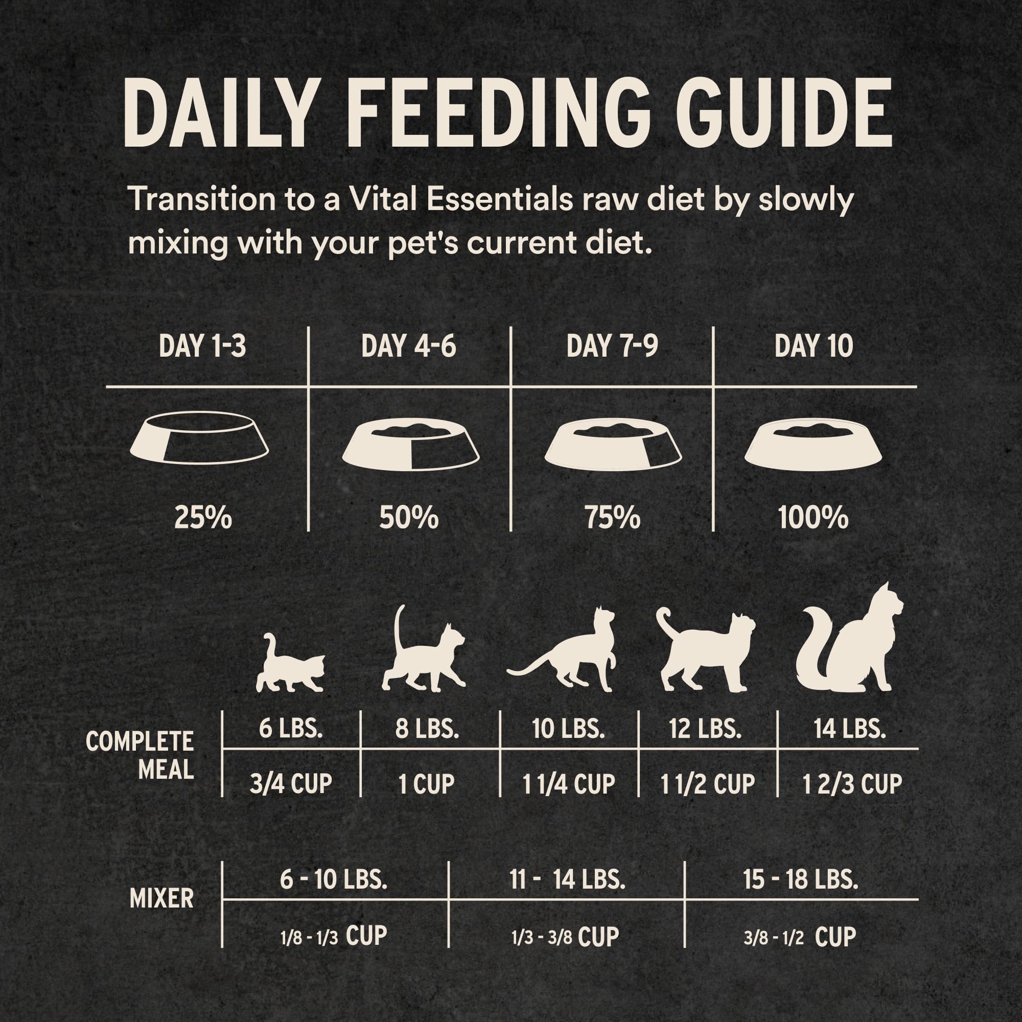 Production américaine Vital Essentials dinde pour chat