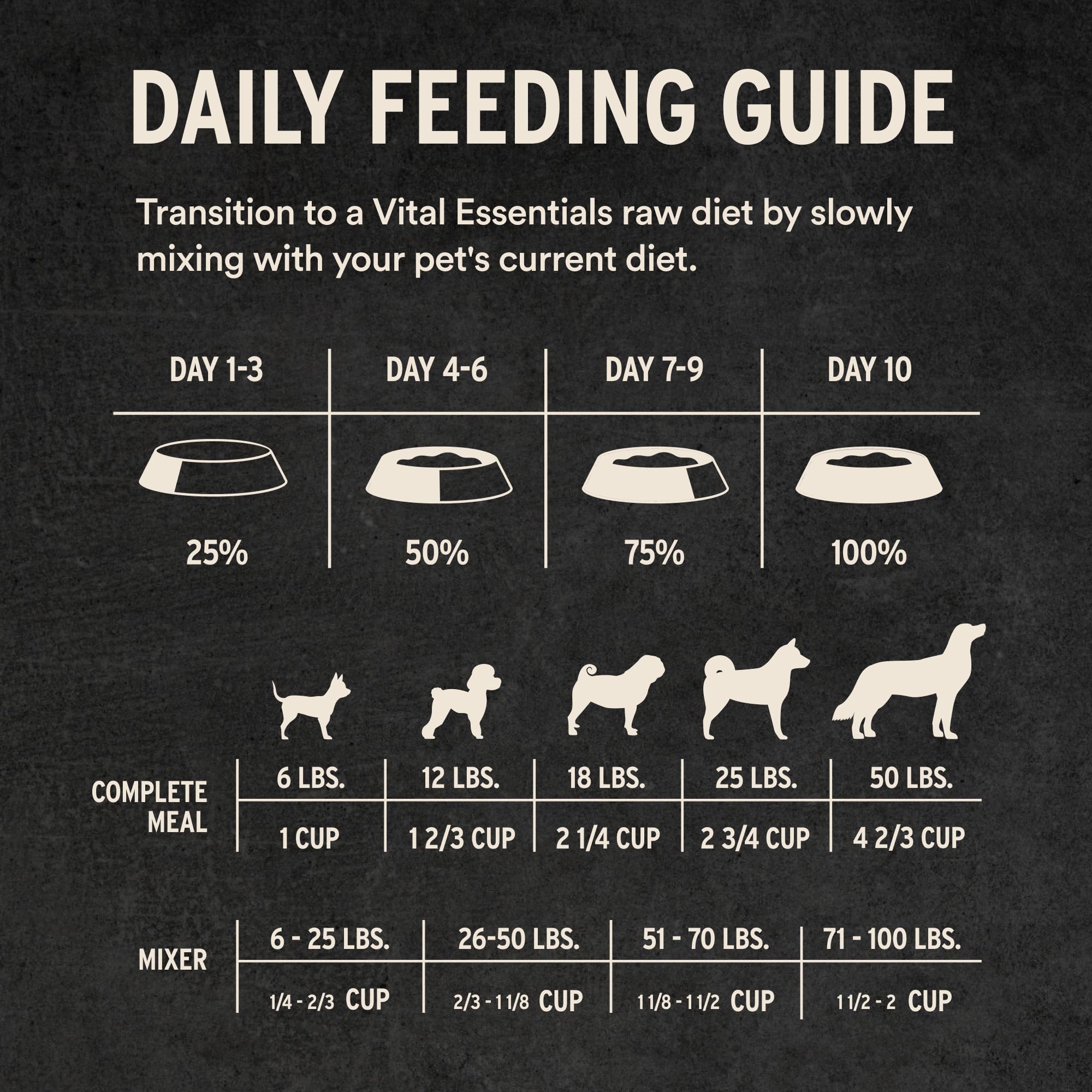 Vital Essentials – Réhydratation facile pour texture humide et appétente.