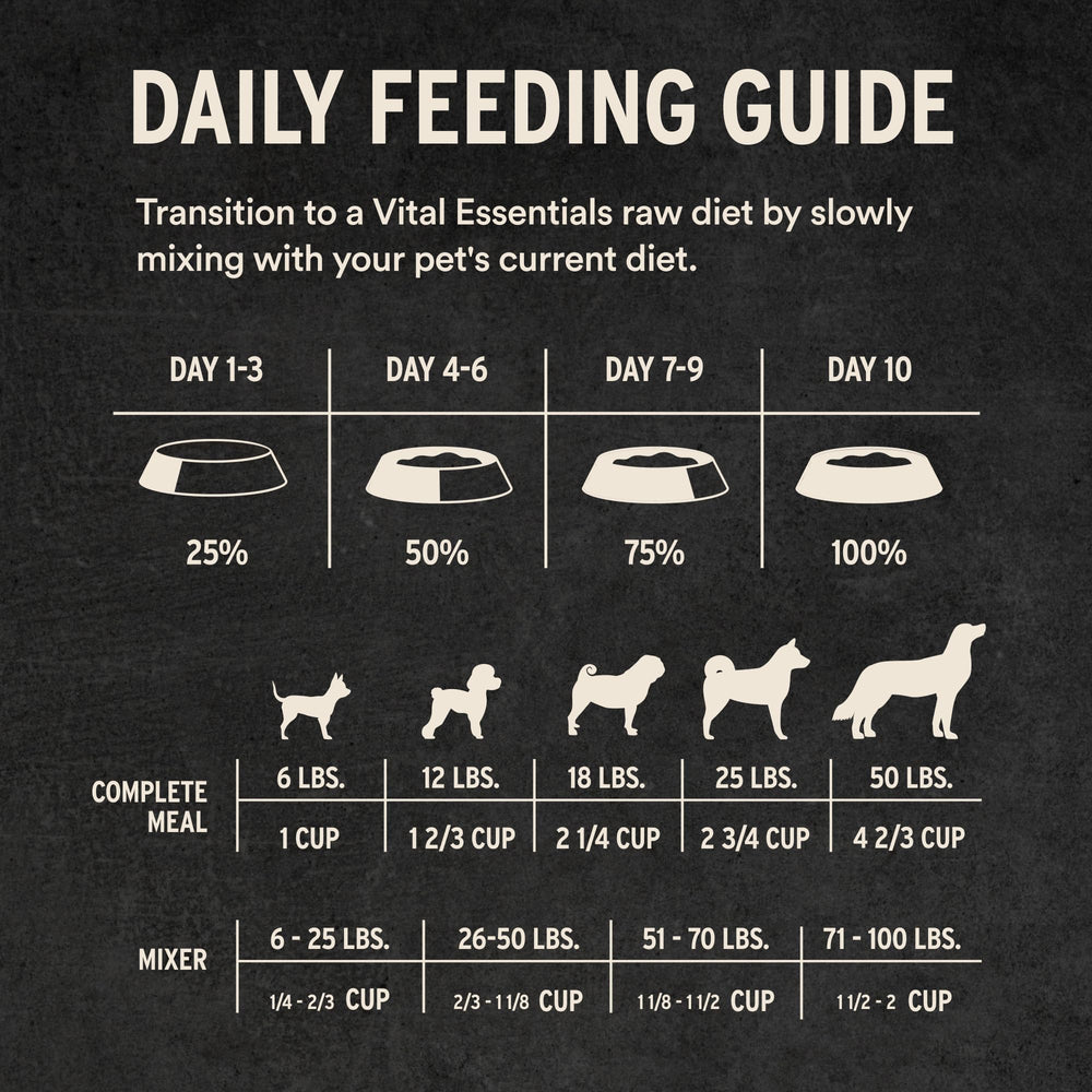 Vital Essentials – Réhydratation facile pour texture humide et appétente.