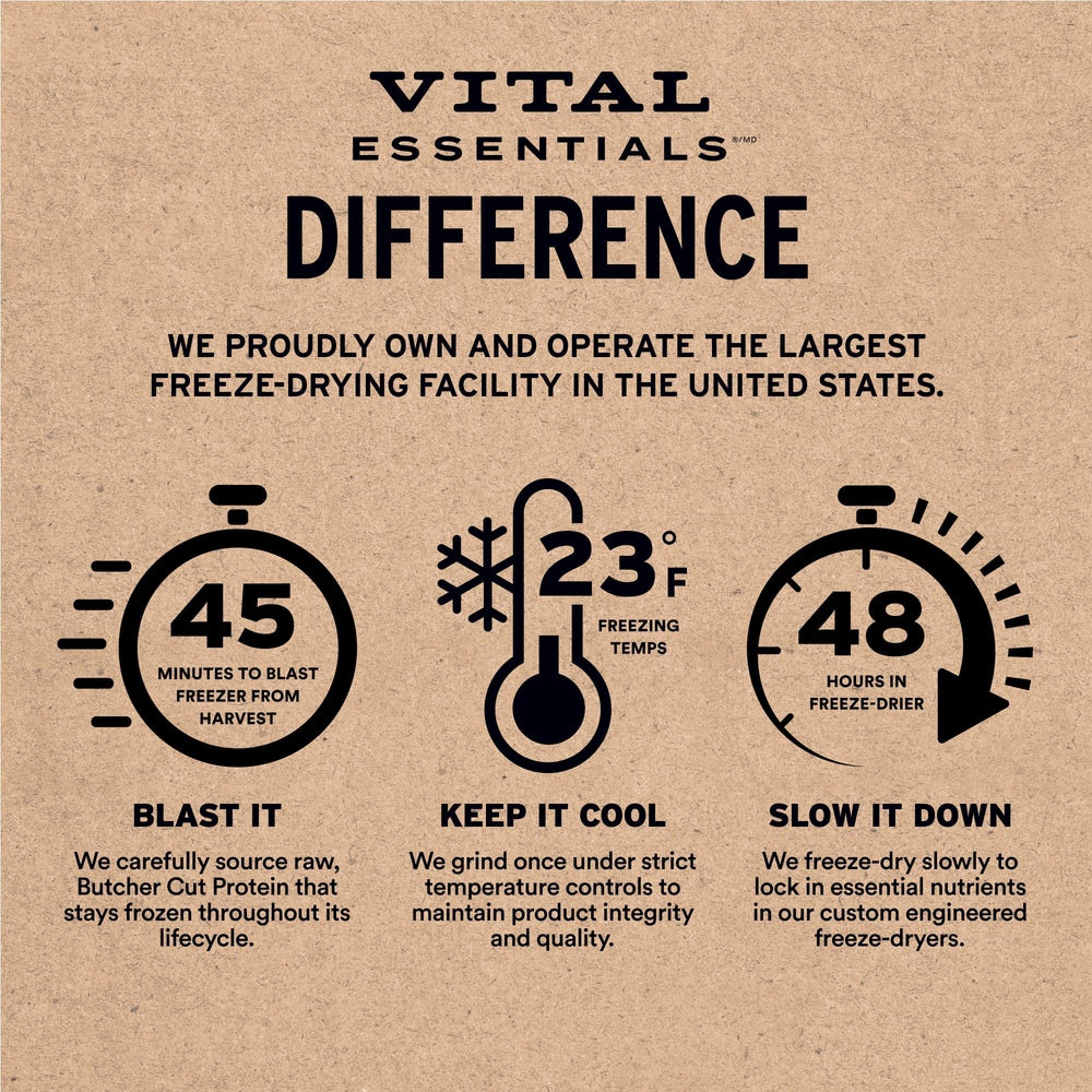Vital Essentials – Sans additifs : ingrédient unique et naturel.