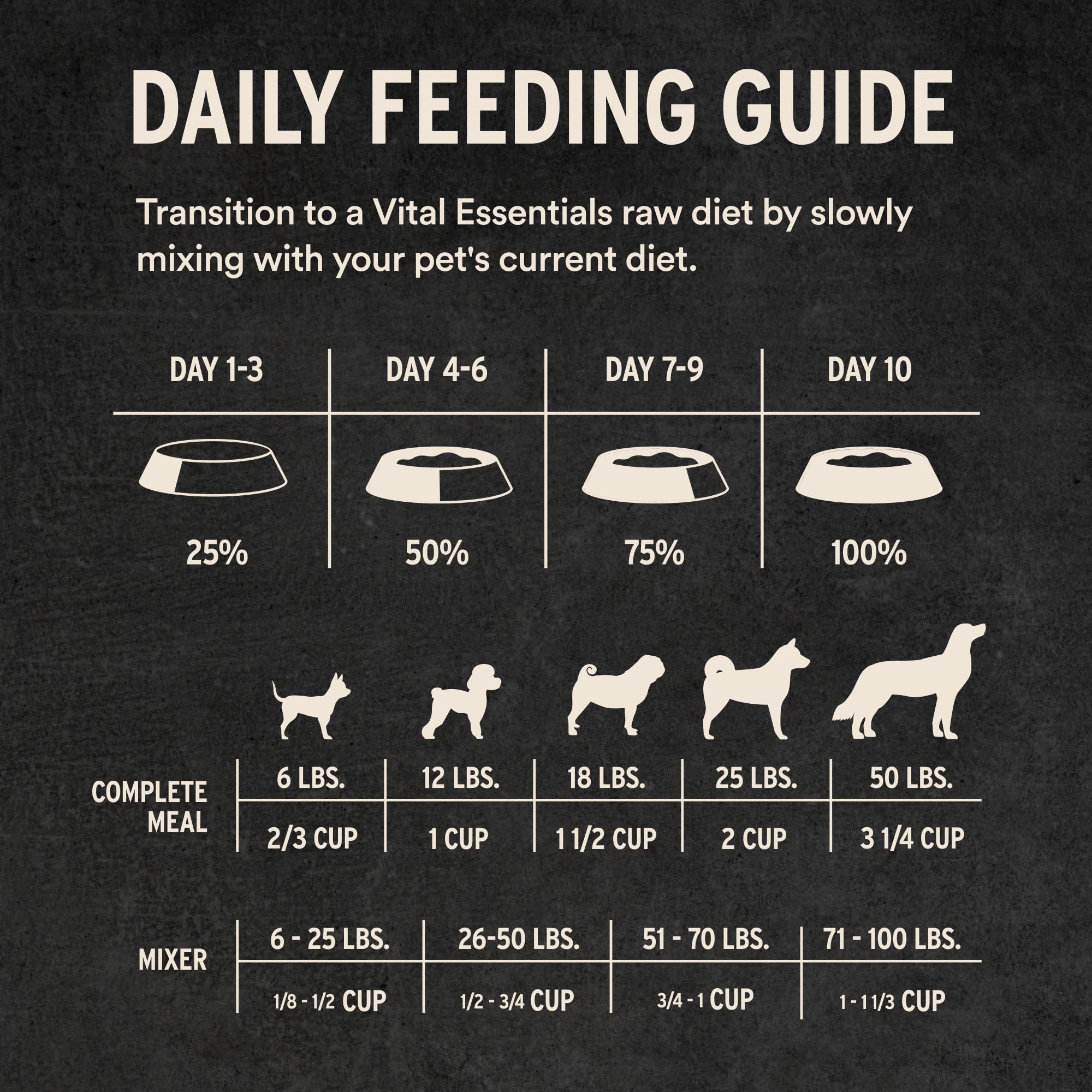 Vital Essentials ingredients boeuf organes os: protéines de haute qualité sans additifs